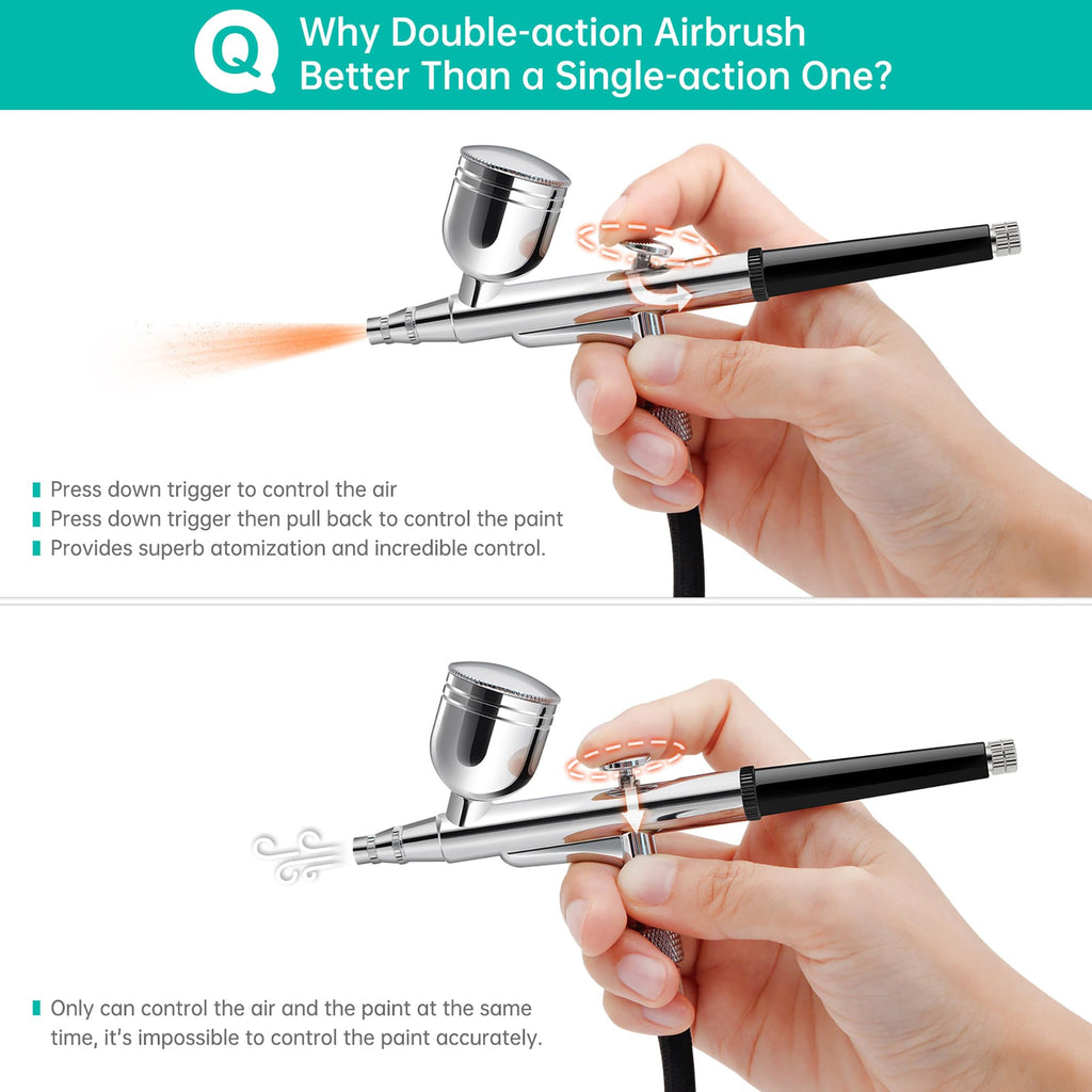 Omeyo Airbrush Kit with Compressor | 48 PSI Dual-Action & 3 Nozzle Sizes