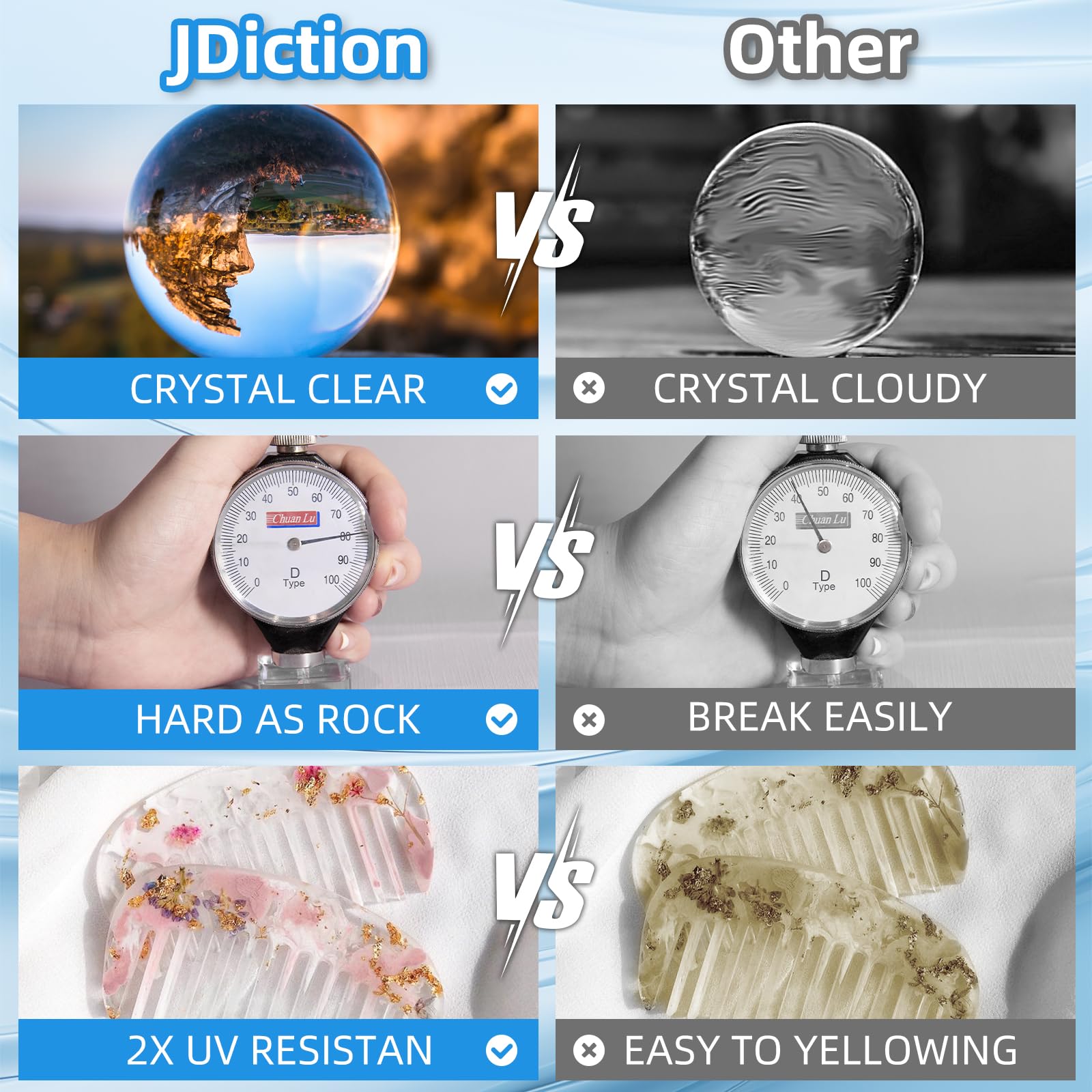 JDiction Fast Curing Epoxy Resin – 1 Gallon Crystal Clear 4 Hour Demold