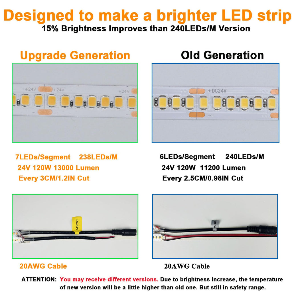JOYLIT 24V LED Strip Lights | 3000K Warm White 14000LM High CRI 92+
