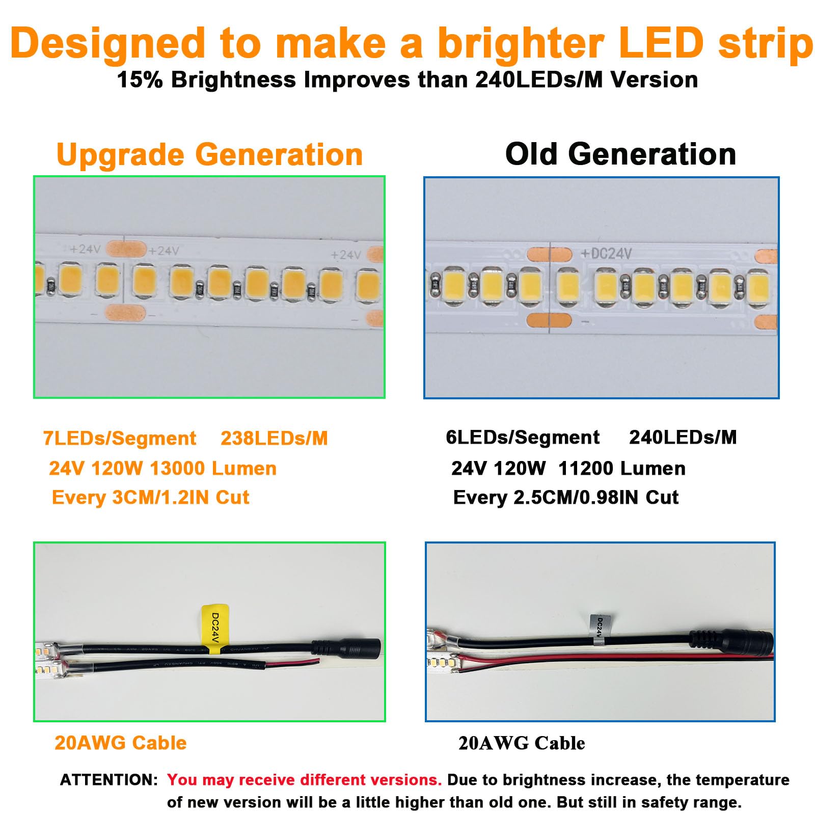 JOYLIT 24V LED Strip Lights | 3000K Warm White 14000LM High CRI 92+
