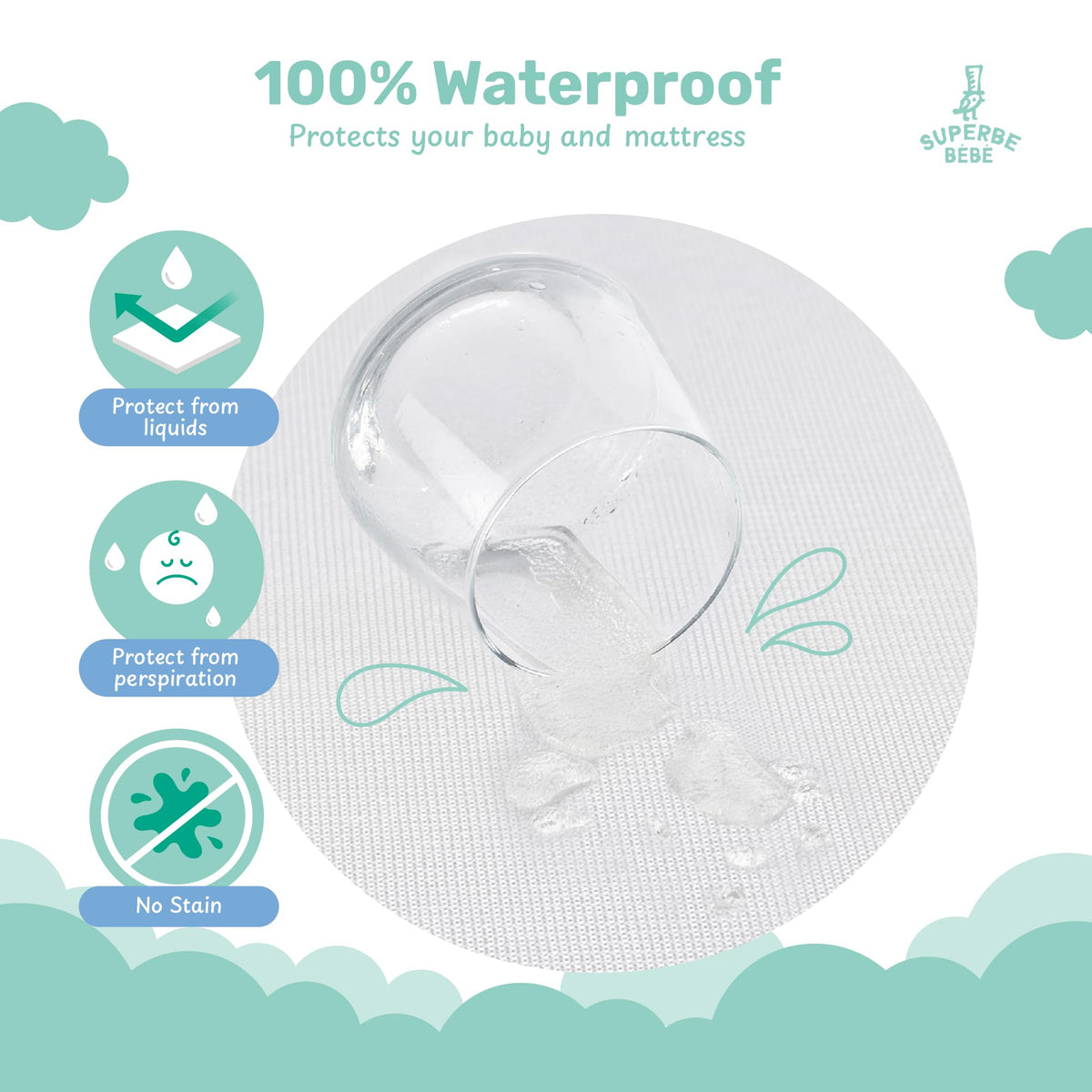 Waterproof Single Mattress Protector 90x190cm with 30cm Deep Pocket - Breathable Soft Jersey Fabric - Oeko-Tex Certified Fitted Bed Cover - image 2