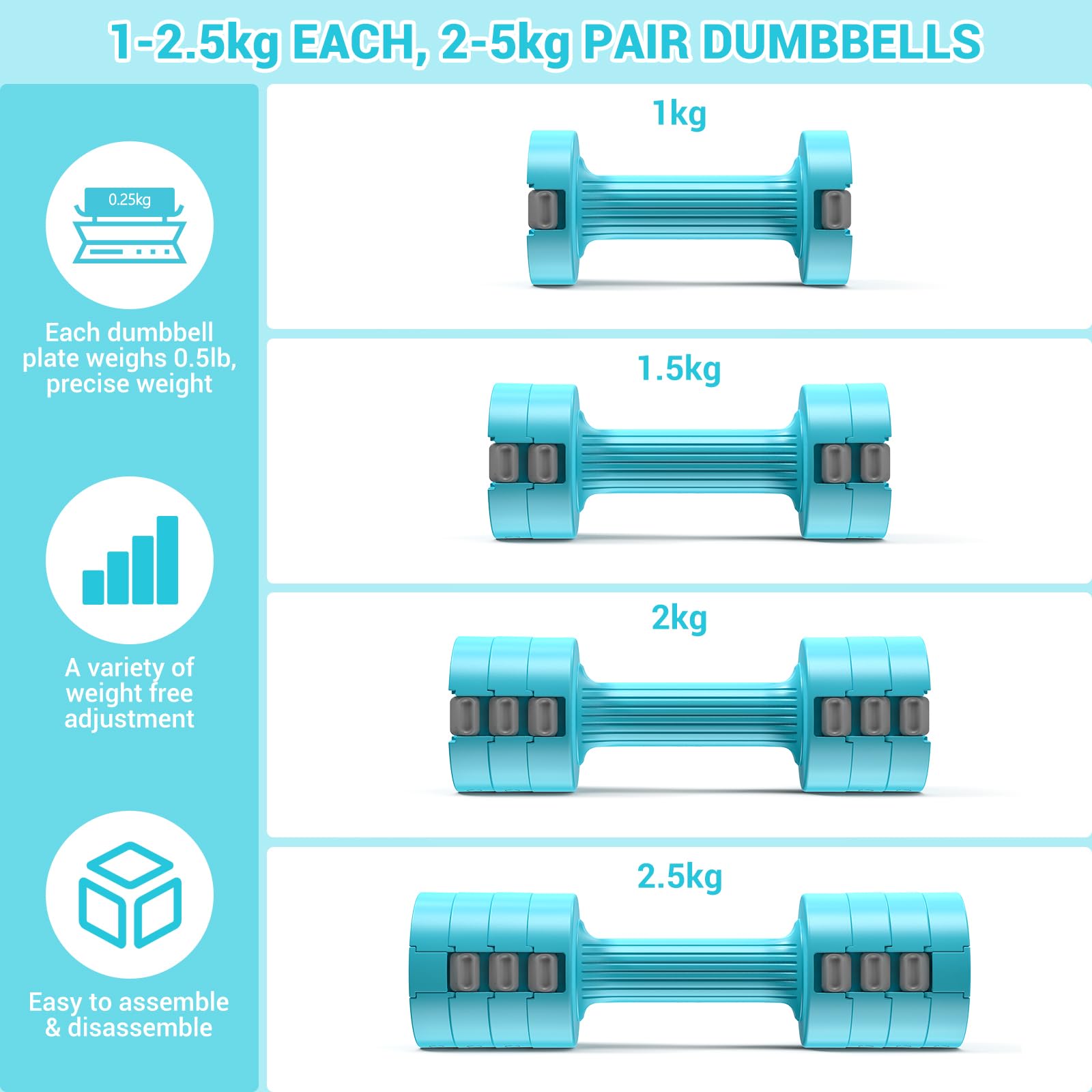 Sportneer Adjustable Dumbbells Set | 2kg-5kg Pair for Women | Sky Blue