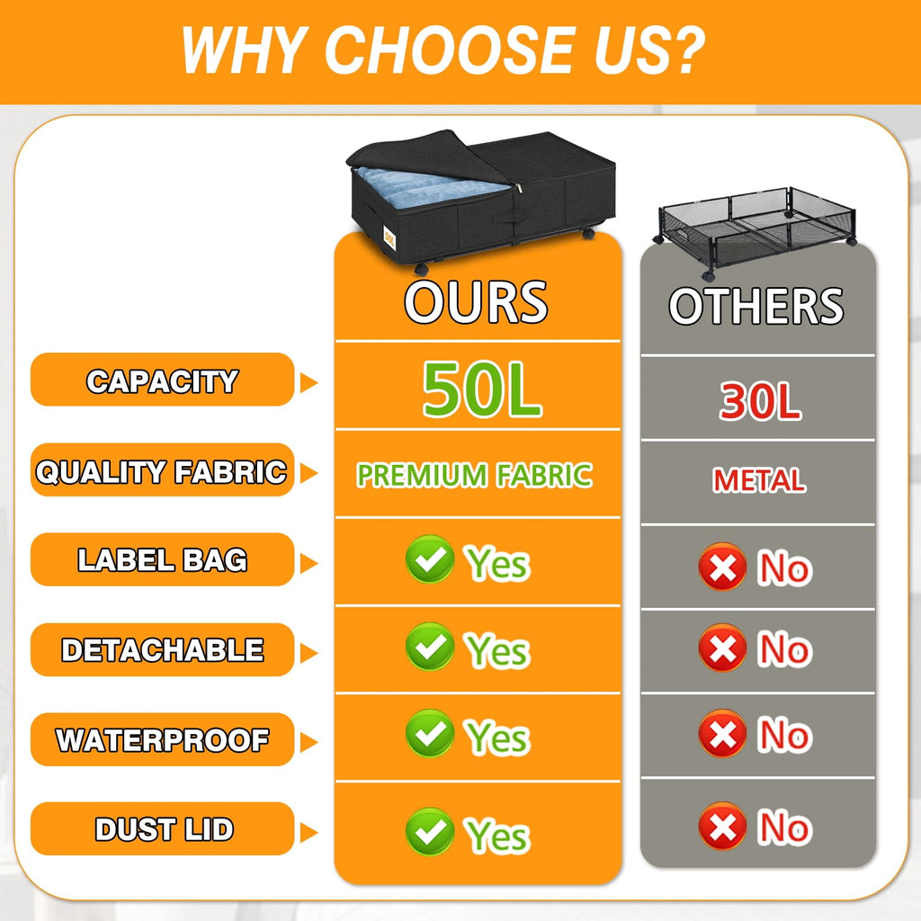 Huquter Underbed Storage on Wheels | 2-Pack 50L Foldable Metal Bins