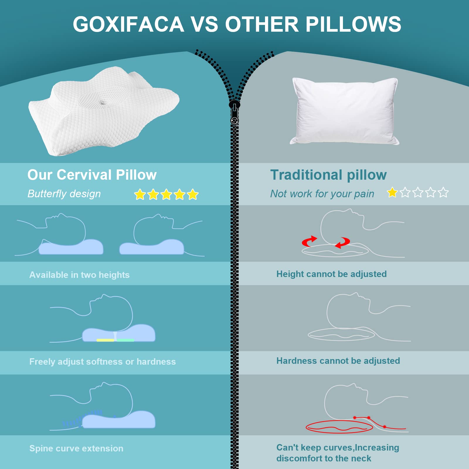 Cervical Memory Foam Pillow – Orthopedic Neck Pain Relief
