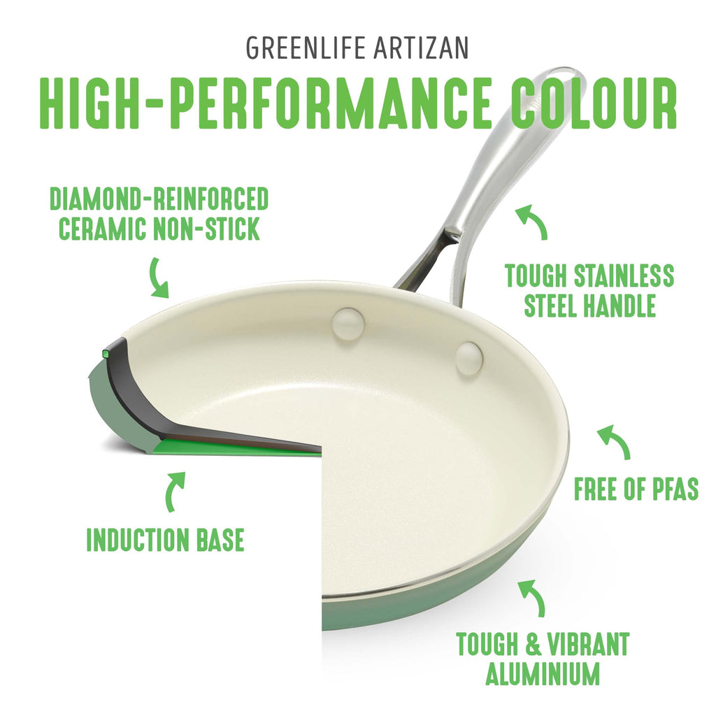 GreenLife Artizan Ceramic Non-Stick Saucepan Set | 2-Piece Induction Pots