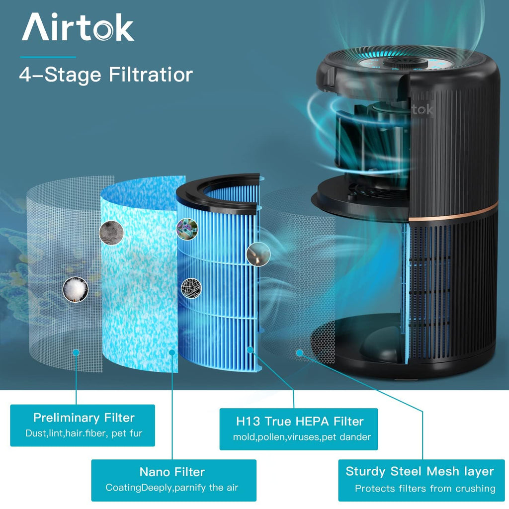 AIRTOK H13 True HEPA Air Purifier for Home Bedroom | Silent 4-in-1 Filter