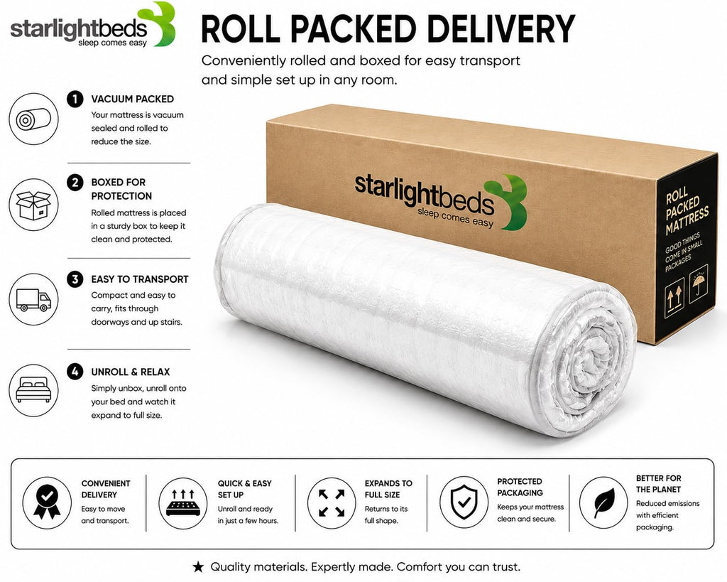 Starlight Beds CoolTouch Sprung European Single Mattress - image 5