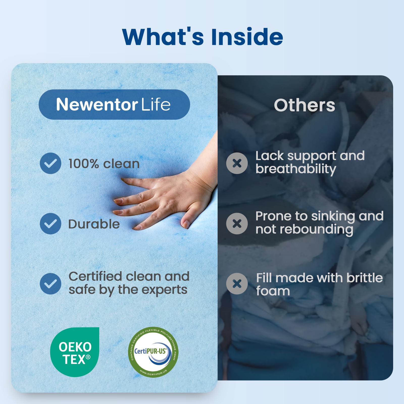 NewentorLife Single Mattress Topper – Flippable Foam with Washable Cover