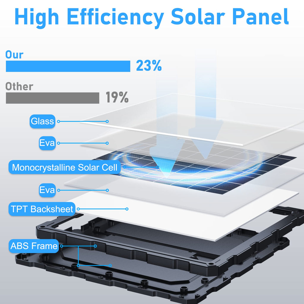 POWOXI 20W Solar Battery Charger & Maintainer | 12V Trickle Charging Kit