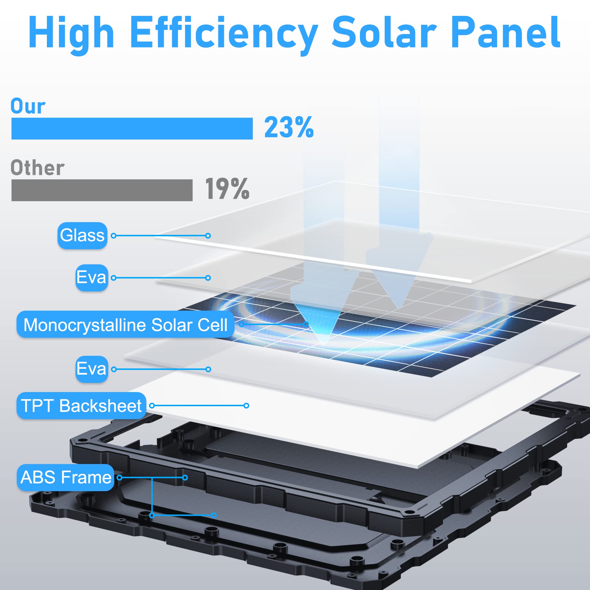 POWOXI 20W Solar Battery Charger & Maintainer | 12V Trickle Charging Kit