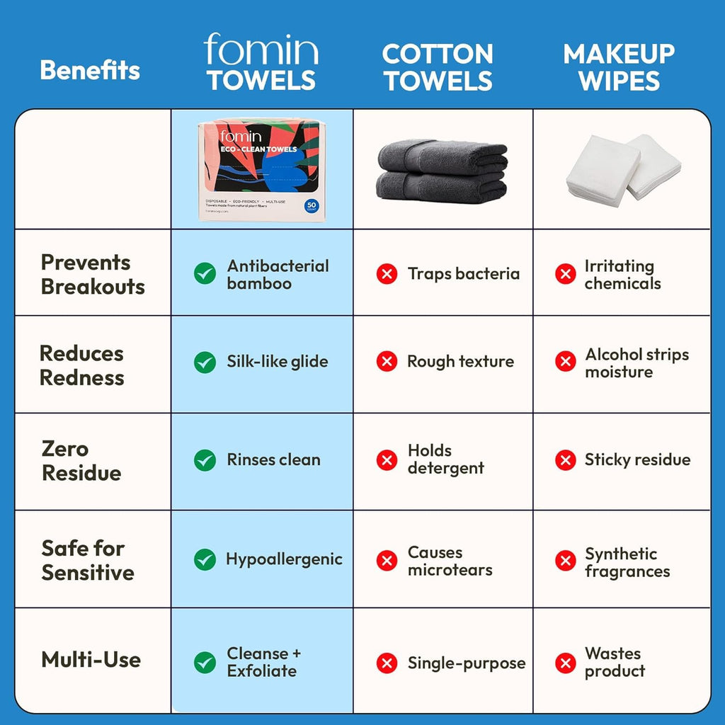 FOMIN Disposable Face Towels - 100 Count2 Pack 100% Biodegradable Ultra-Soft Towelette For Washing Face & Makeup Removal,Vegan & Cruelty Free