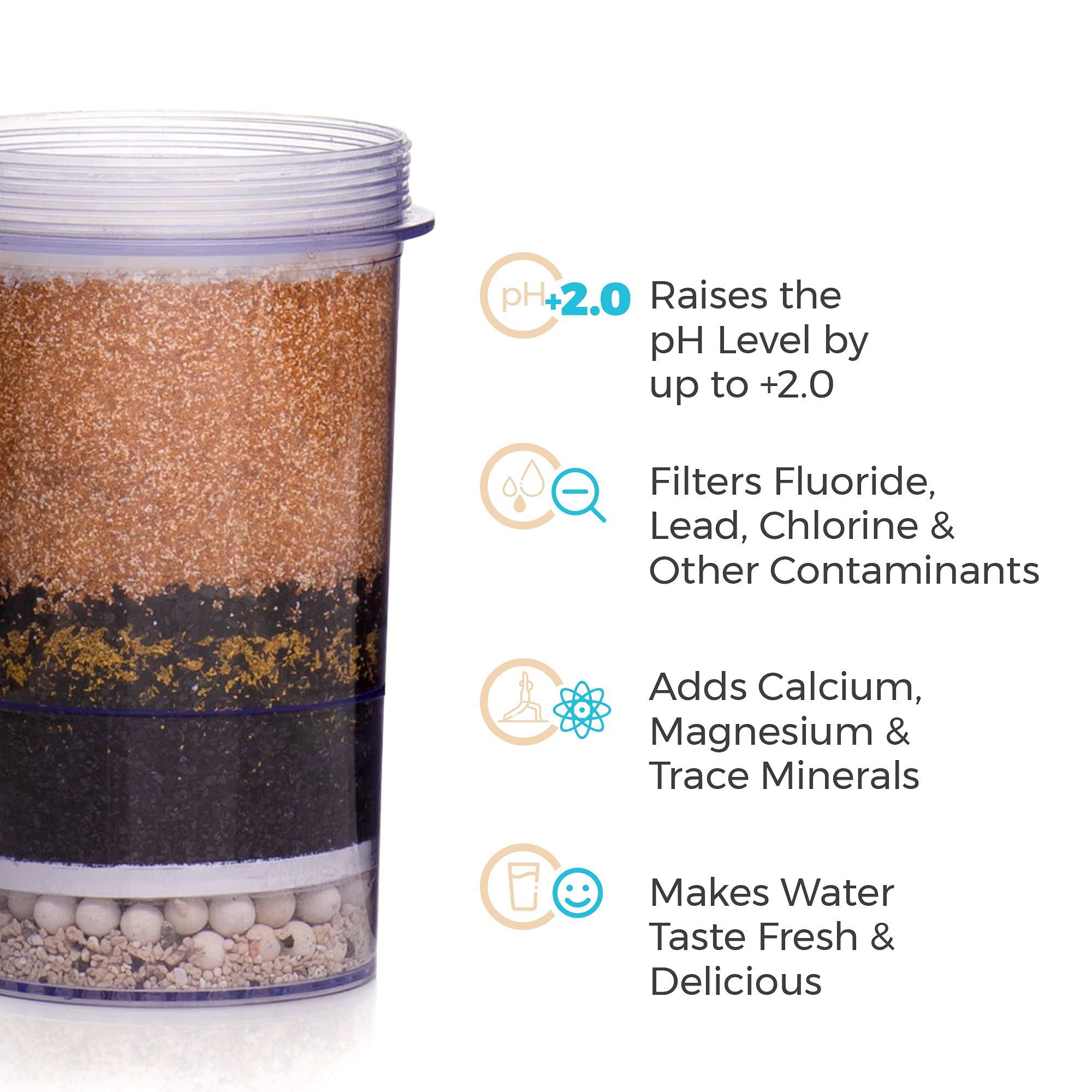 Santevia Gravity Water System Replacement Filter | Fluoride & Chlorine
