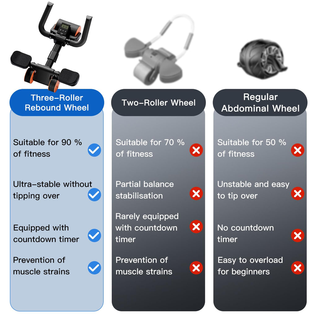 Bnlei Automatic Rebound Ab Roller with Elbow Support, Timer and Mat