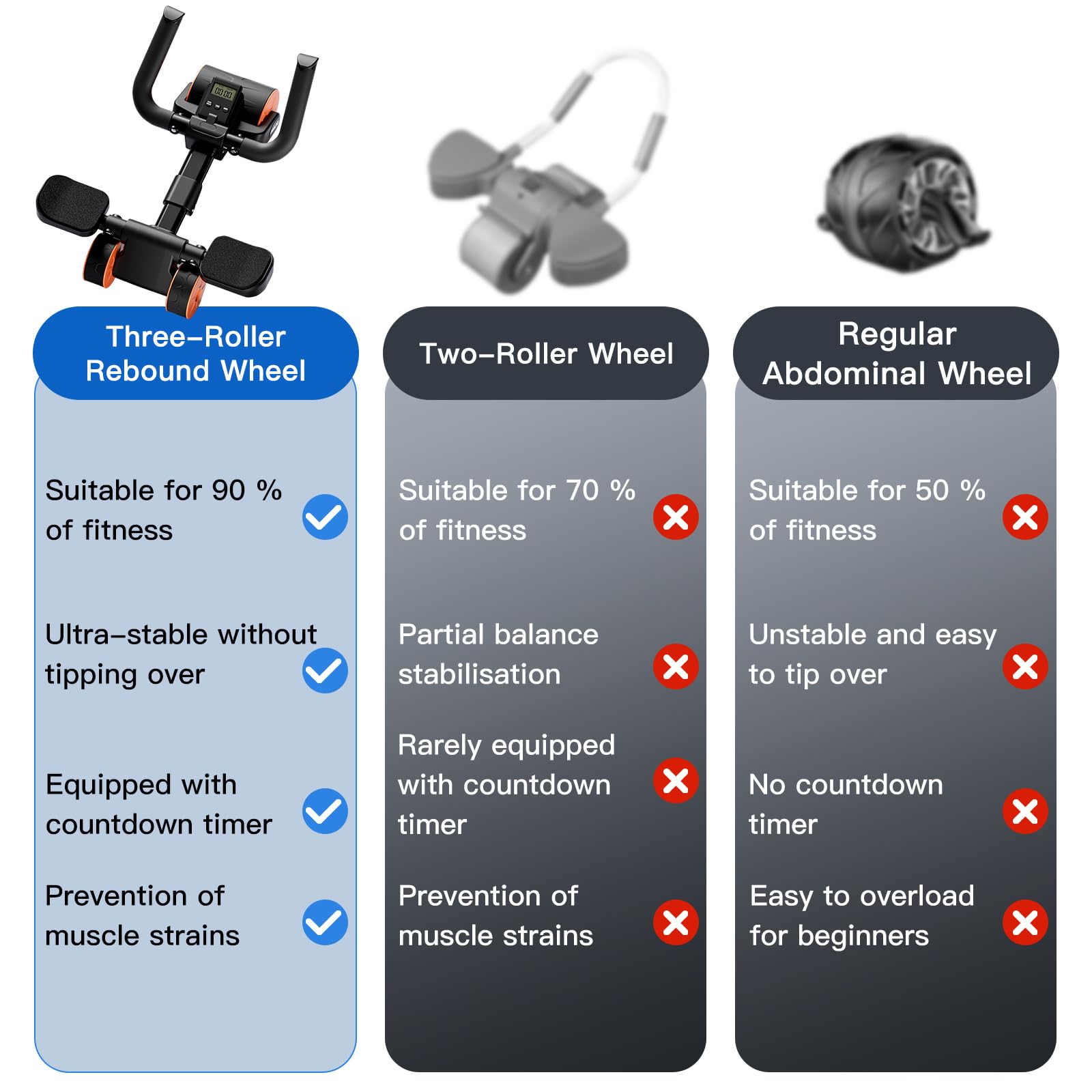 Bnlei Automatic Rebound Ab Roller with Elbow Support, Timer and Mat