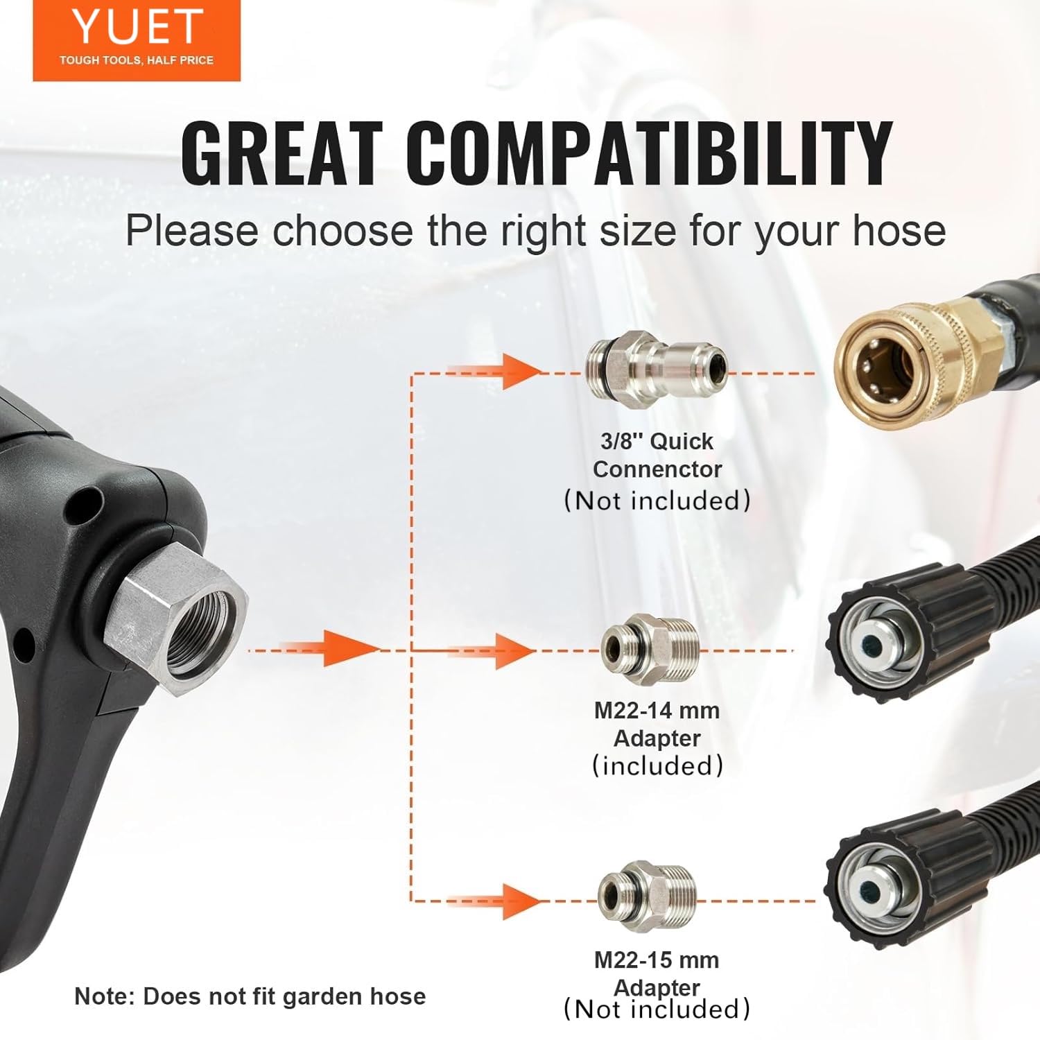 YUET High Pressure Washer Gun with 360 Swivel, M22-14mm & 5 Nozzle Tips