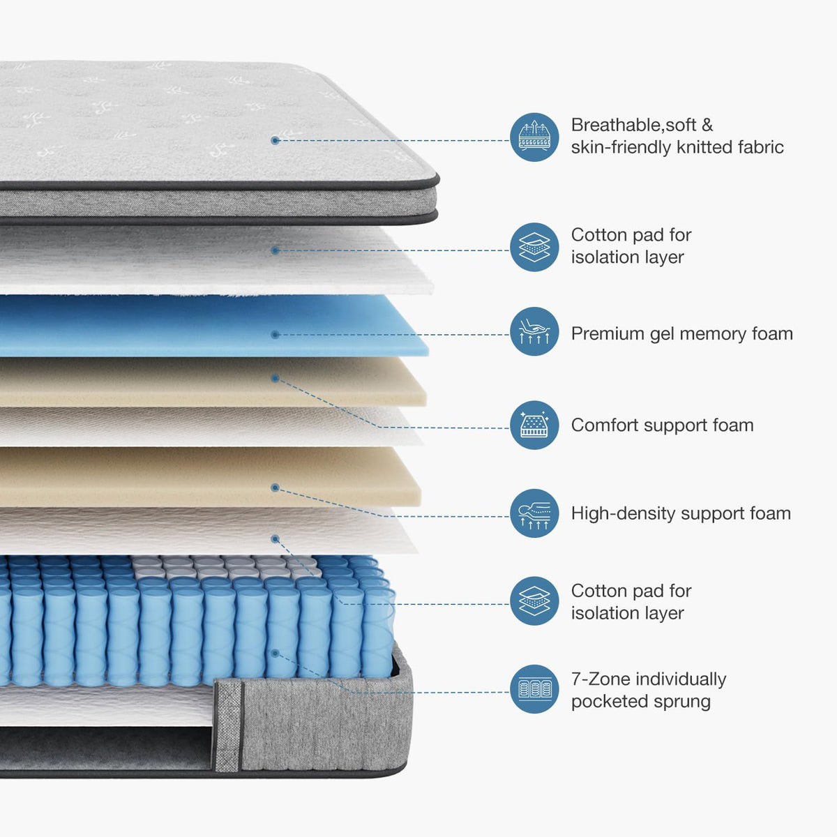 Mellsom Single Mattress, Memory Foam Pocket Sprung Mattress, Medium Firm - image 3