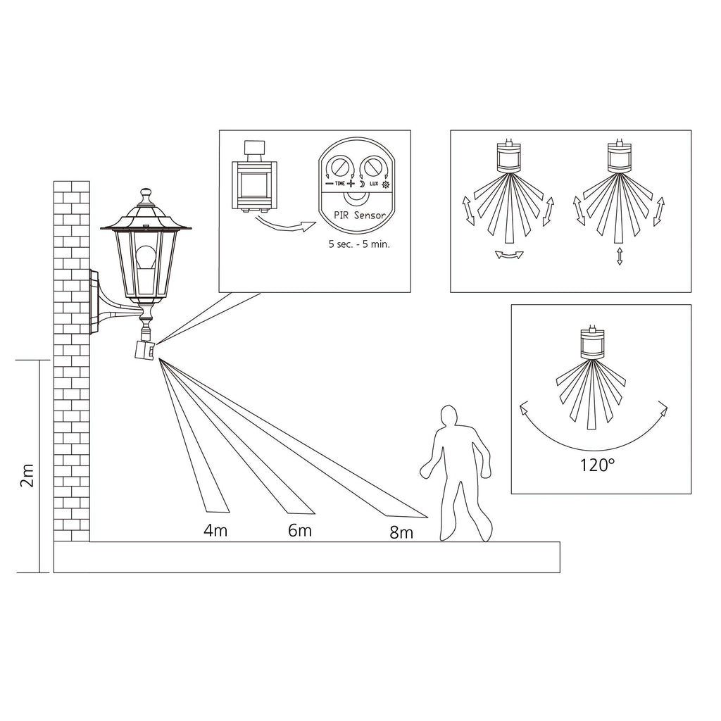 Eglo Laterna 5 Outdoor Wall Light – White Motion Sensor Lantern IP44