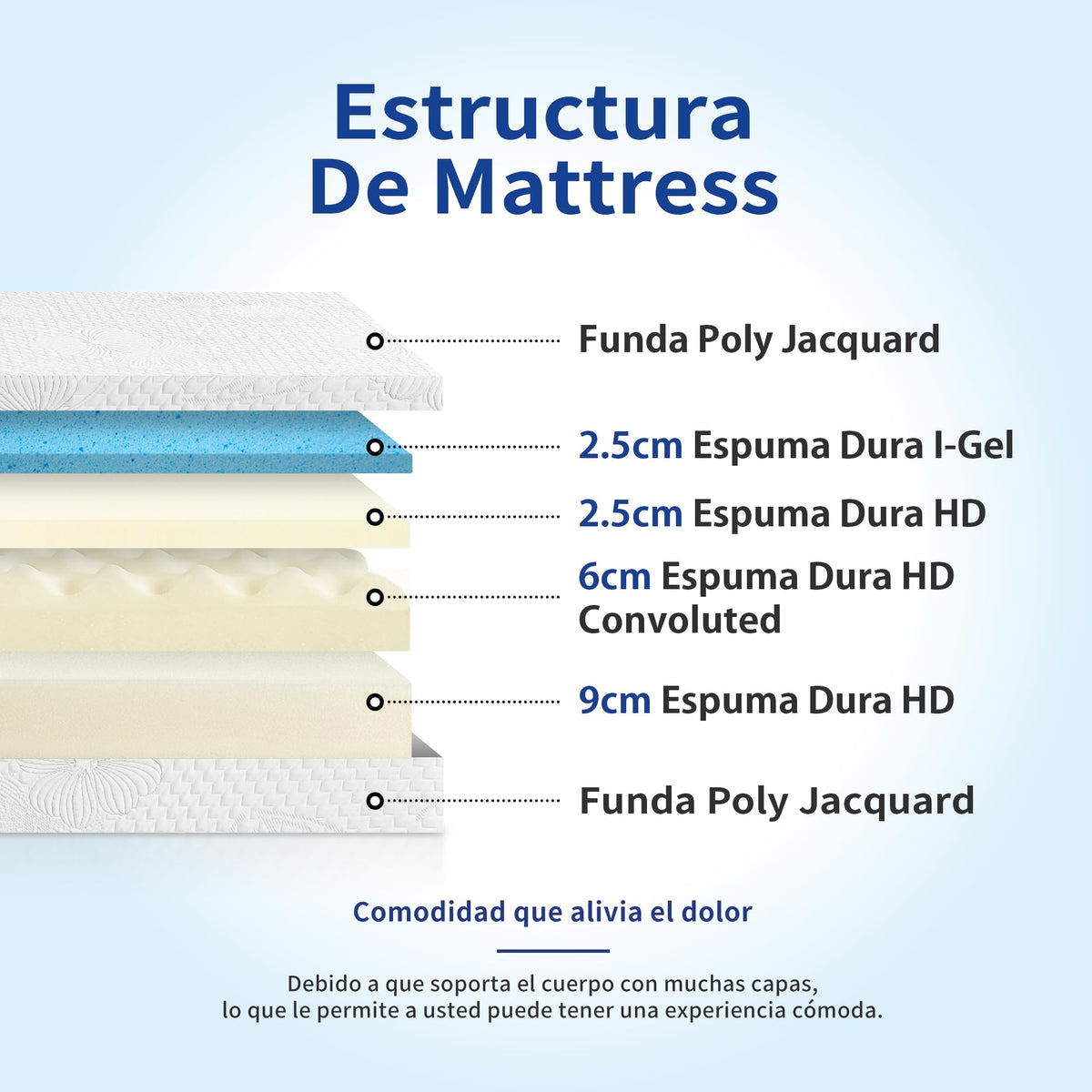Olee Sleep 20cm Ventilated Convolution I-Gel Memory Foam Mattress / 3 Layered / 90 x 20cm / Twin/White - image 3