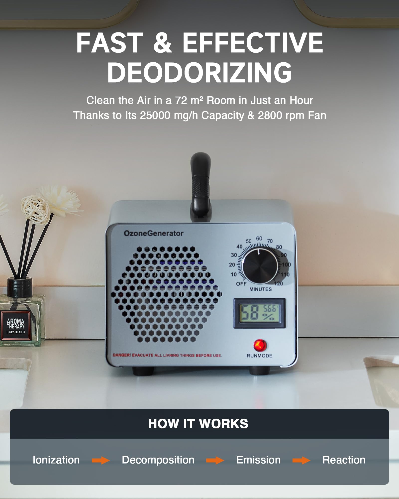 Creworks Ozone Generator | 25000mg/h Commercial Odor Eliminator Machine