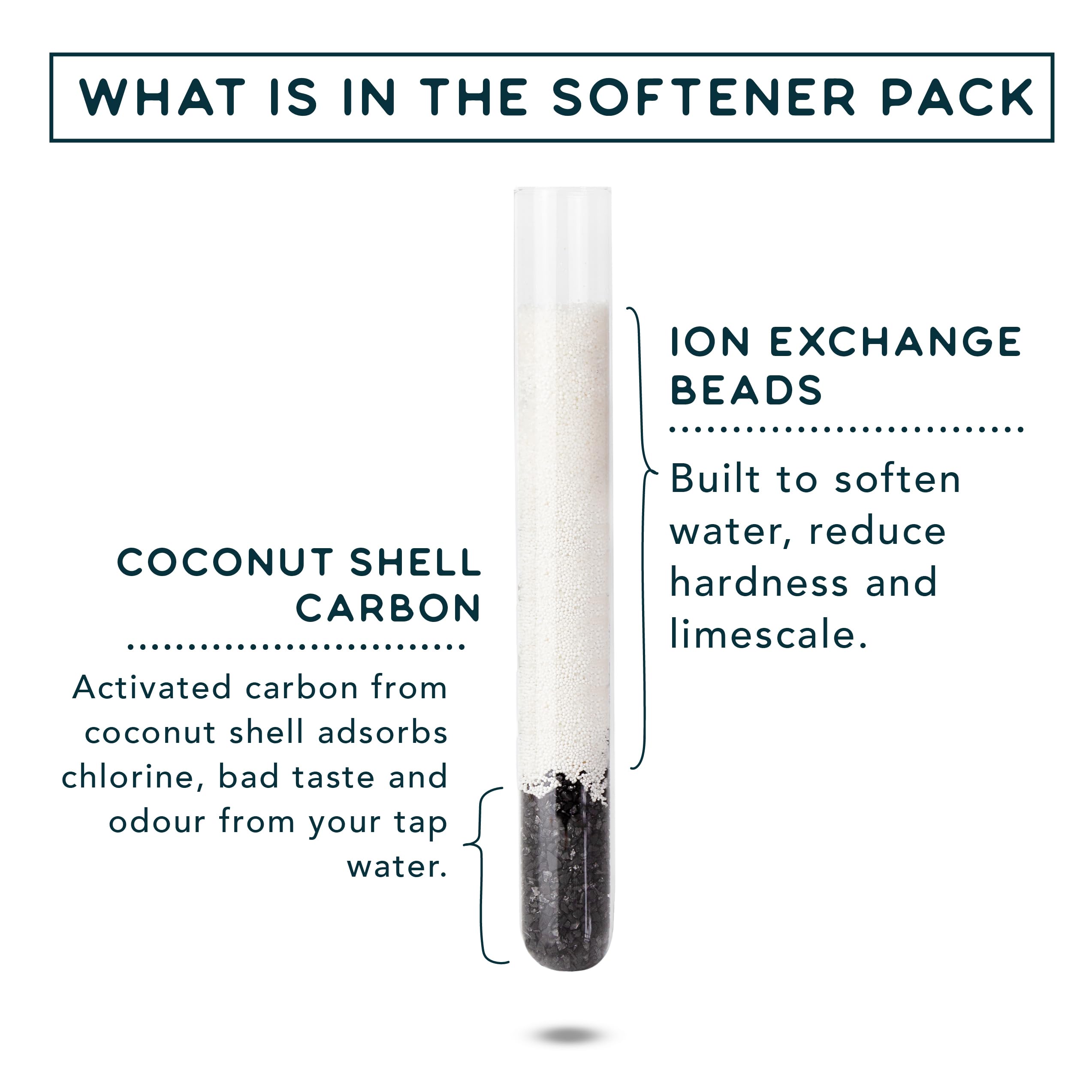 Phox Water Filter Refill Pack | 12 Month Softener Supply for Hard Water