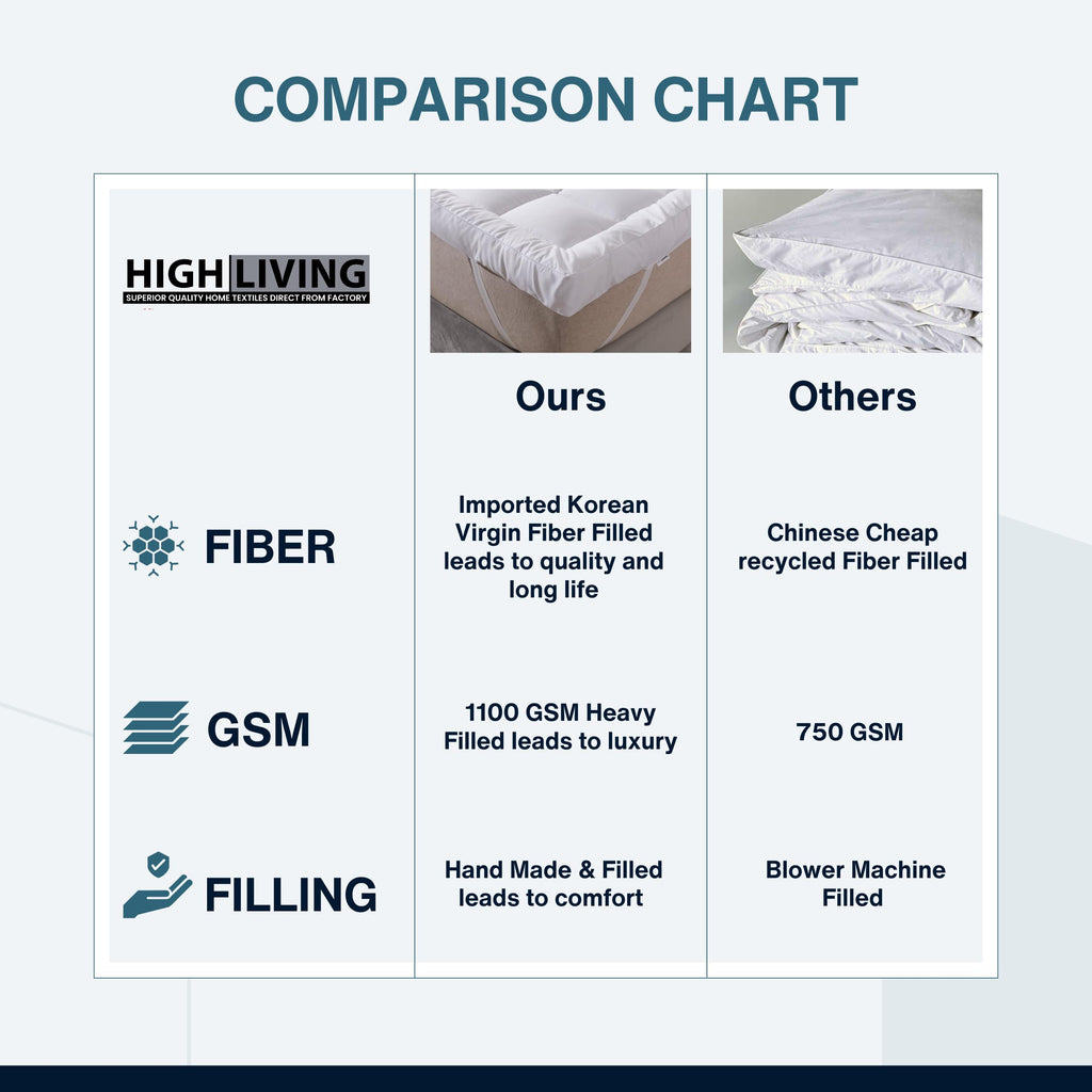 High Living Microfibre Mattress Topper | 4 Inch Thick Hypoallergenic