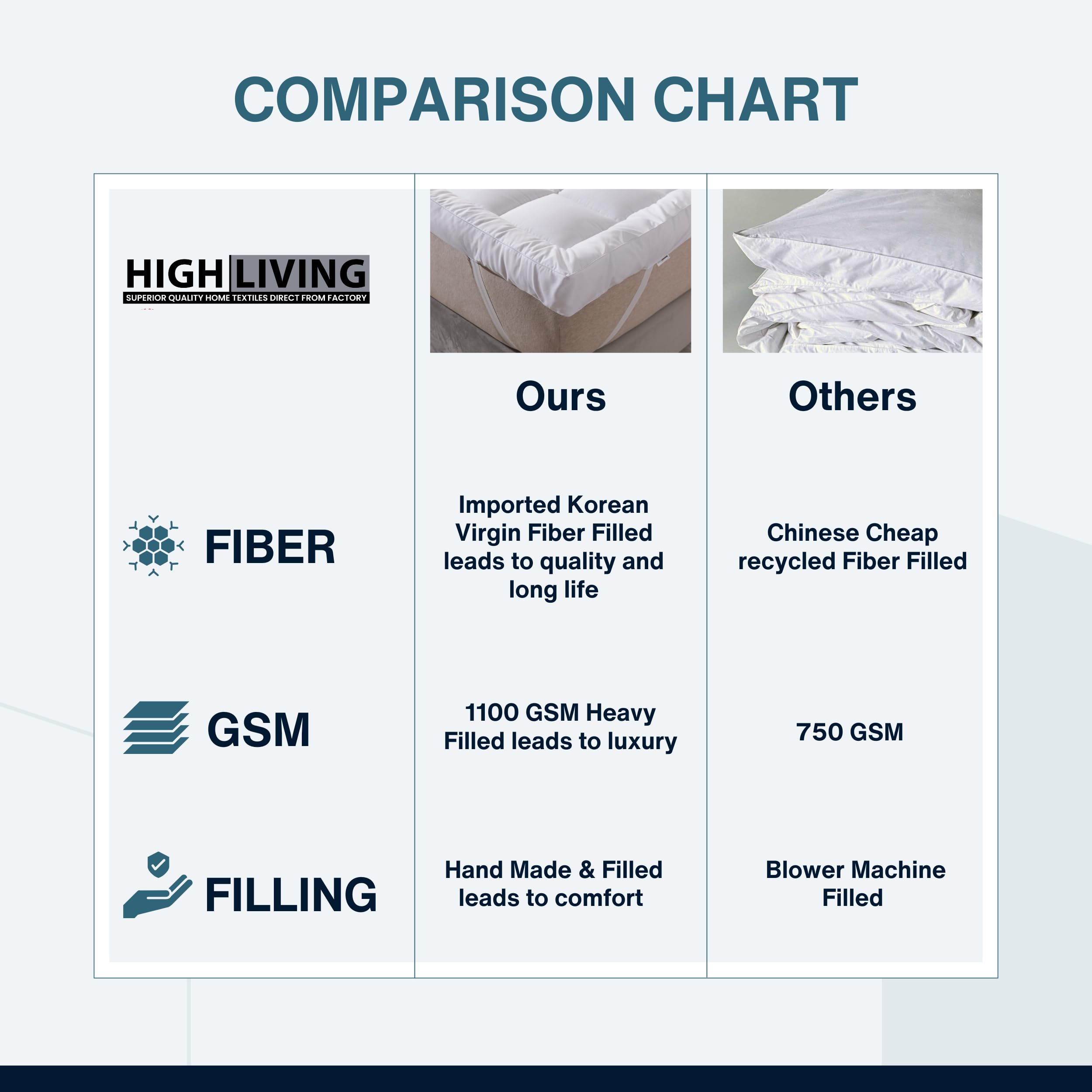 High Living Microfibre Mattress Topper | 4 Inch Thick Hypoallergenic