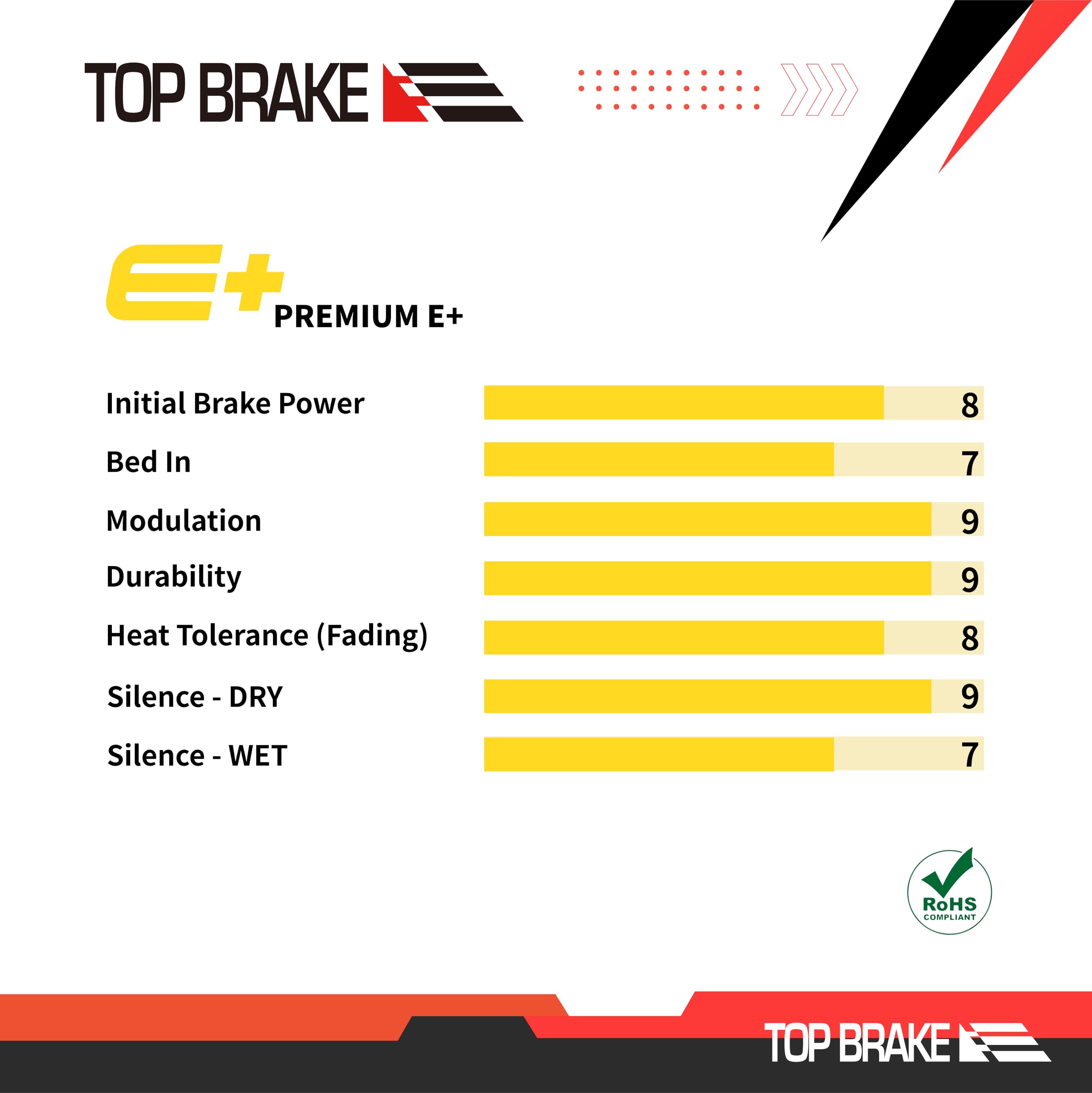 Top Brake BD19-E+ Disc Brake Pads for Magura MT5 MT7 4-Piston - 2 Pairs