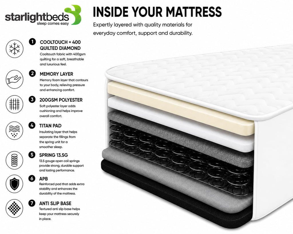 Starlight Beds White Chevron Single Hybrid Mattress - image 4