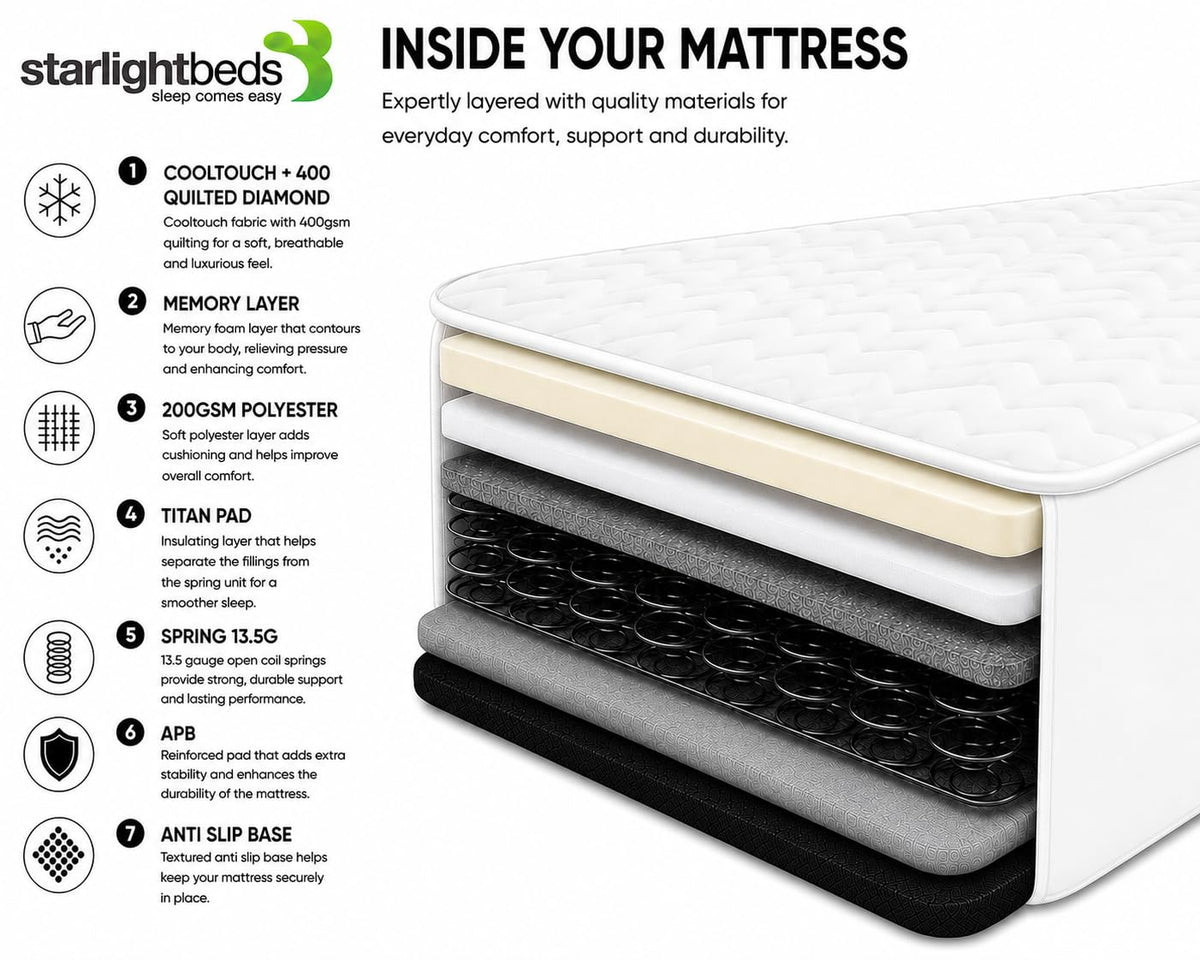 Starlight Beds White Chevron Single Hybrid Mattress - image 4