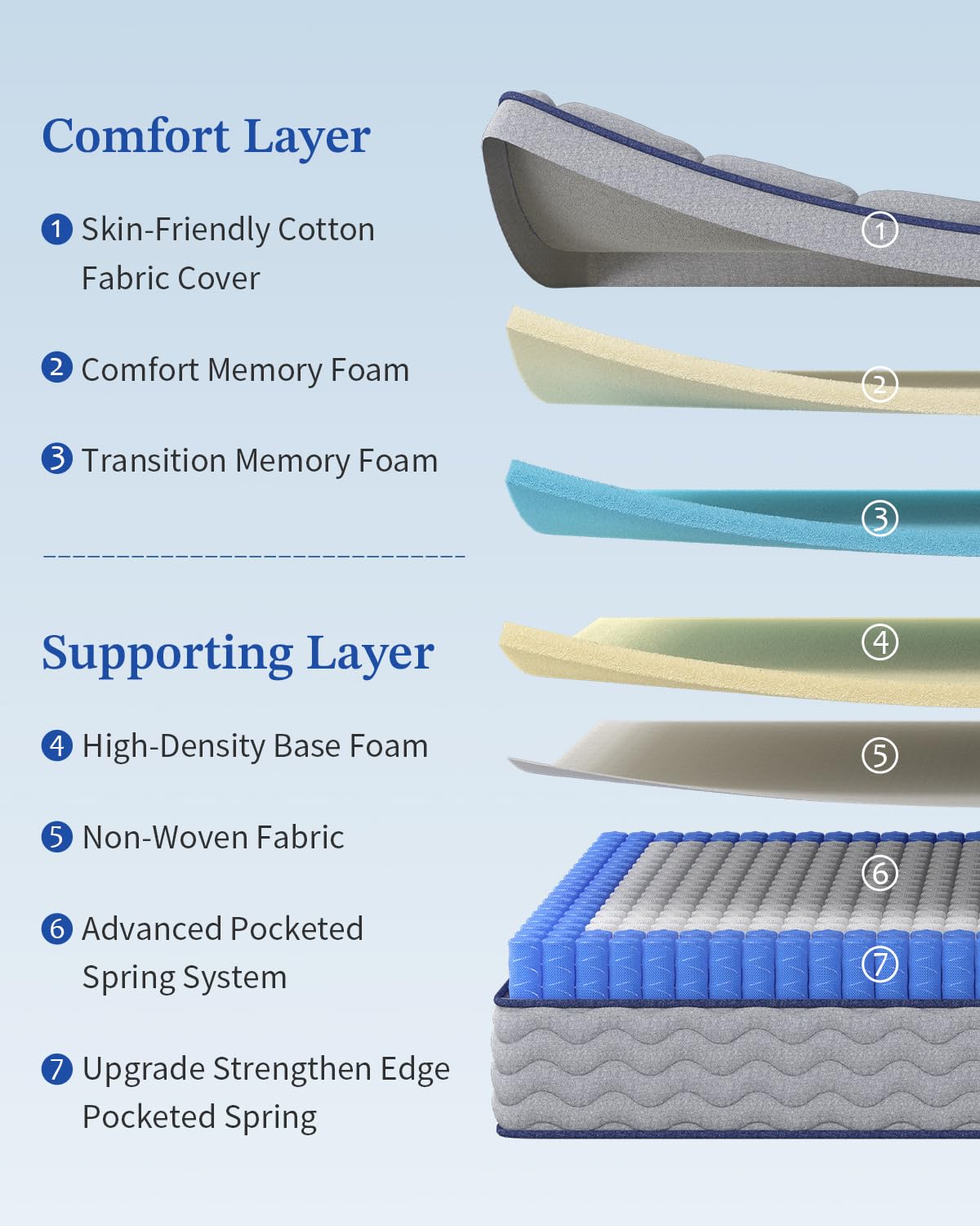 TVVTO Single Hybrid Mattress 3FT - 10.2Inch Medium Firm 90x190x26cm - image 2