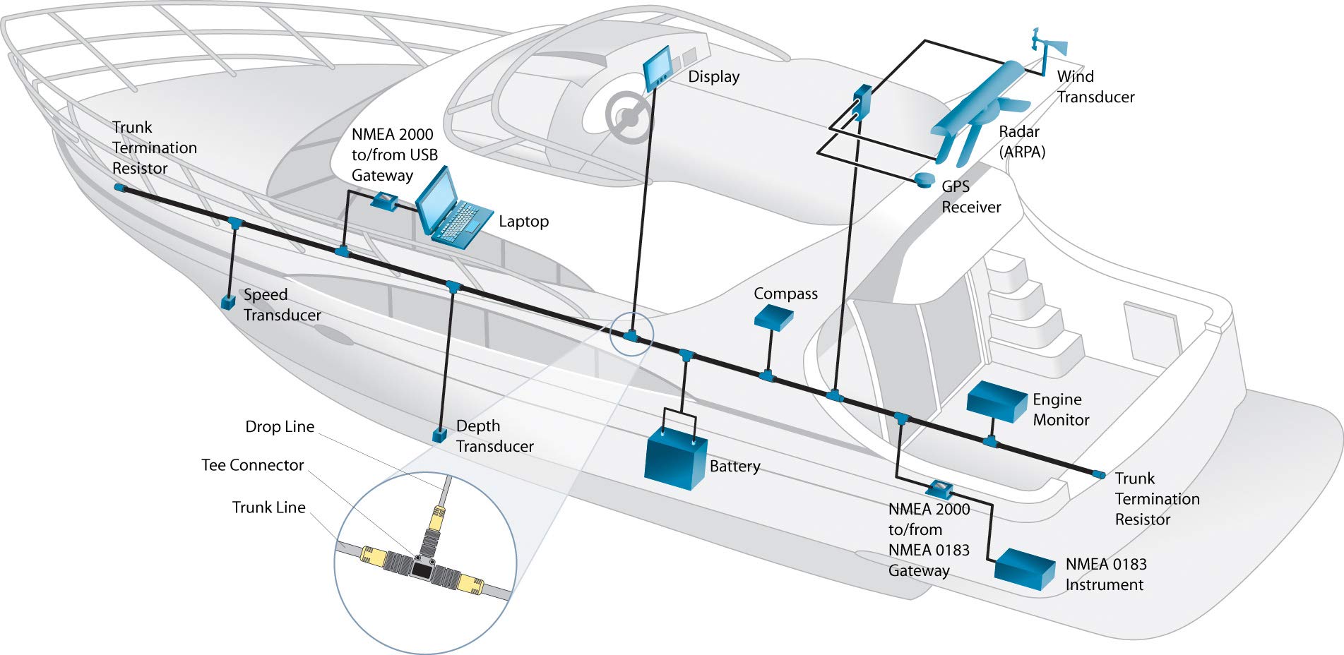 Regatta NMEA 2000 4-Port MultiPort T-Connector for Marine Networks