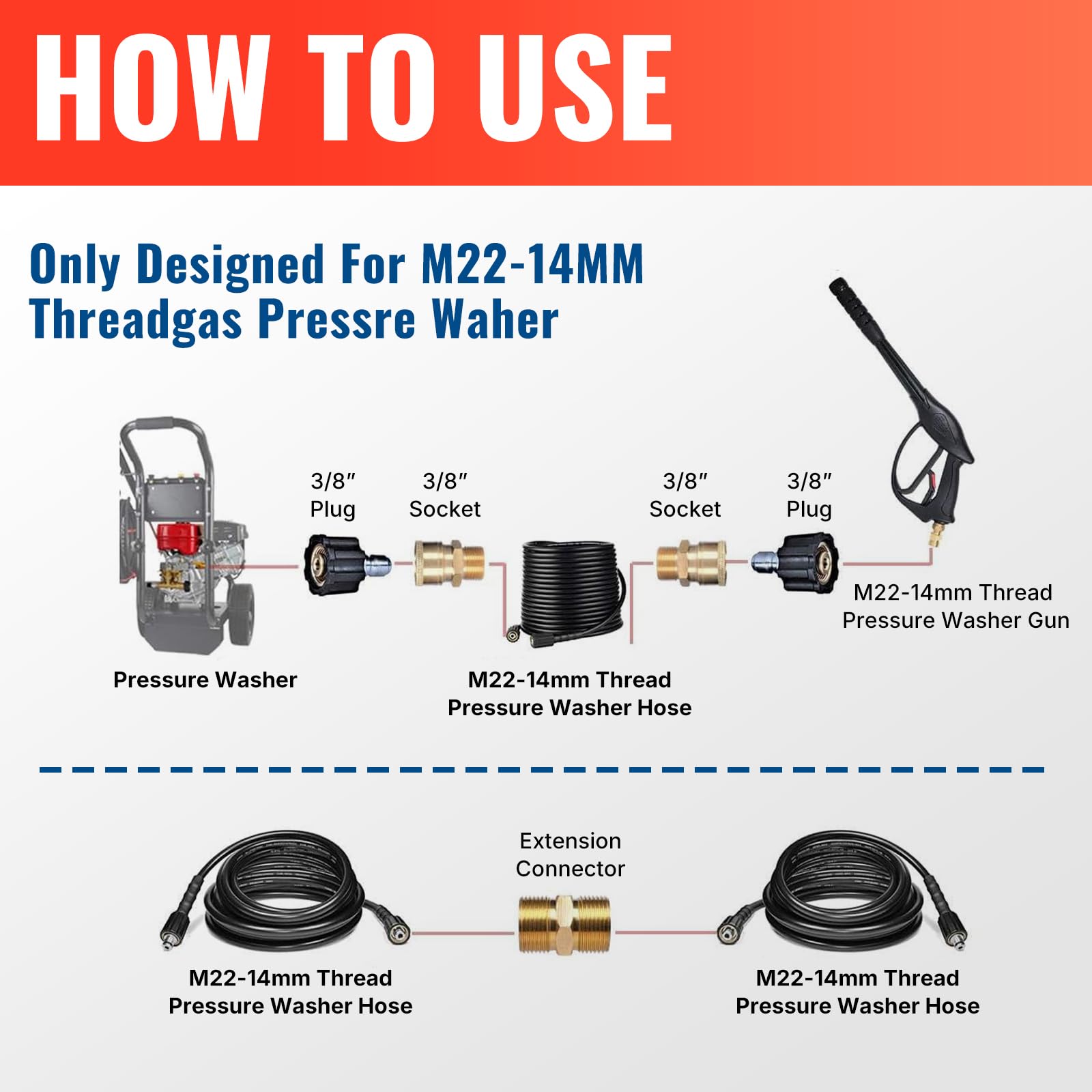 YAMATIC Pressure Washer Hose | 50FT Kink Resistant Replacement | 3200 PSI