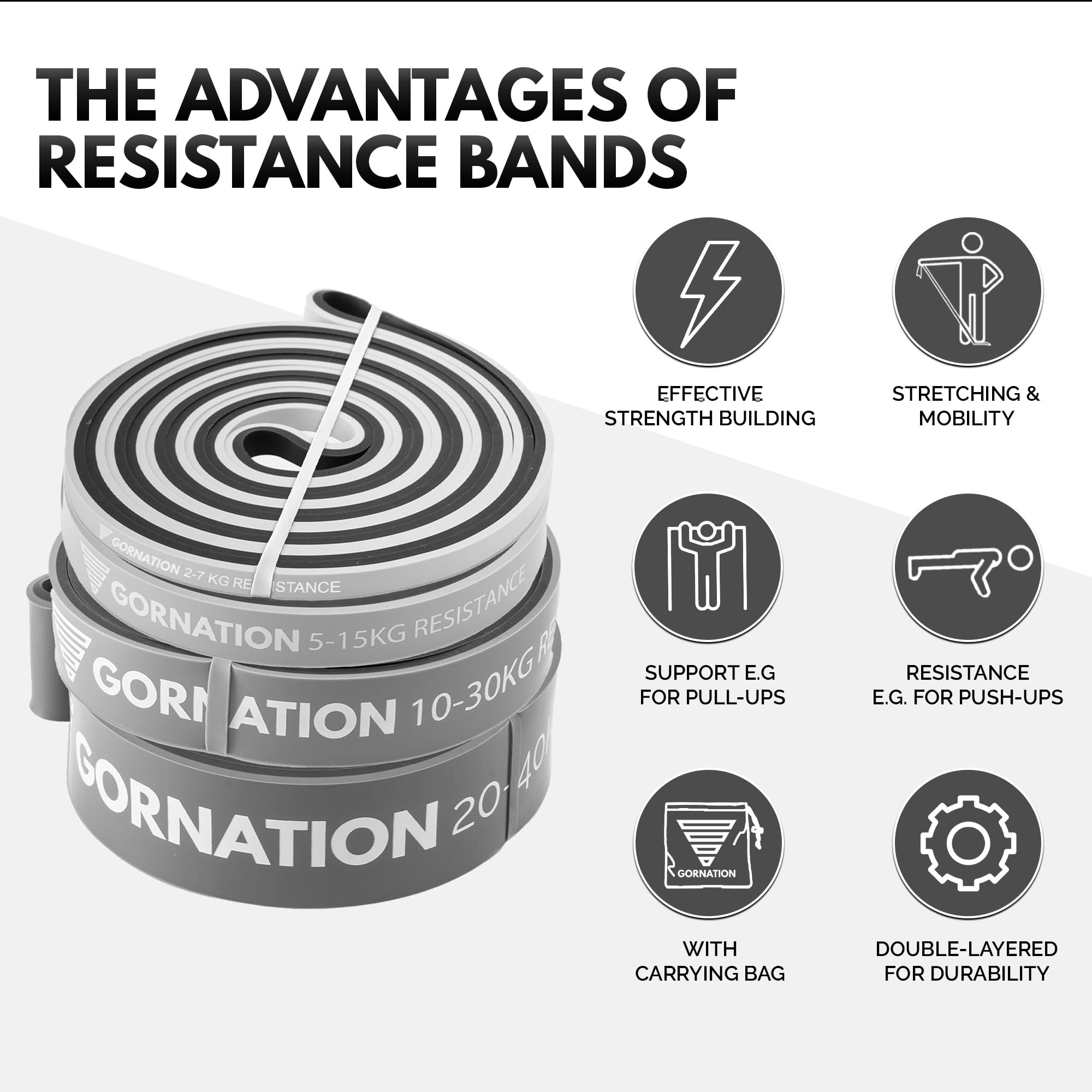 GORNATION Resistance Bands – Pull Up & Calisthenics Training Set