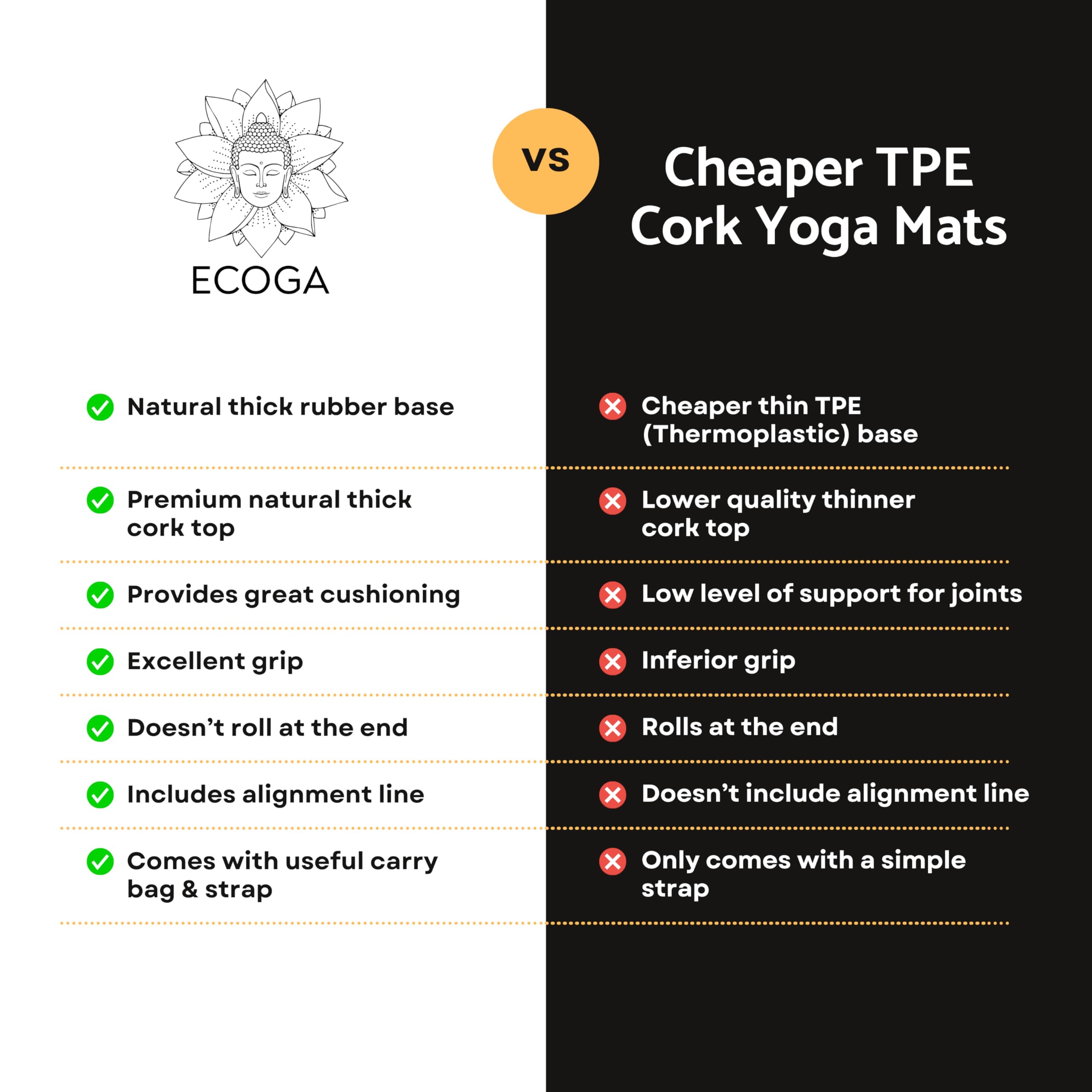 Ecoga Cork Yoga Mat with Alignment Lines | 5mm Non-Slip Natural Rubber