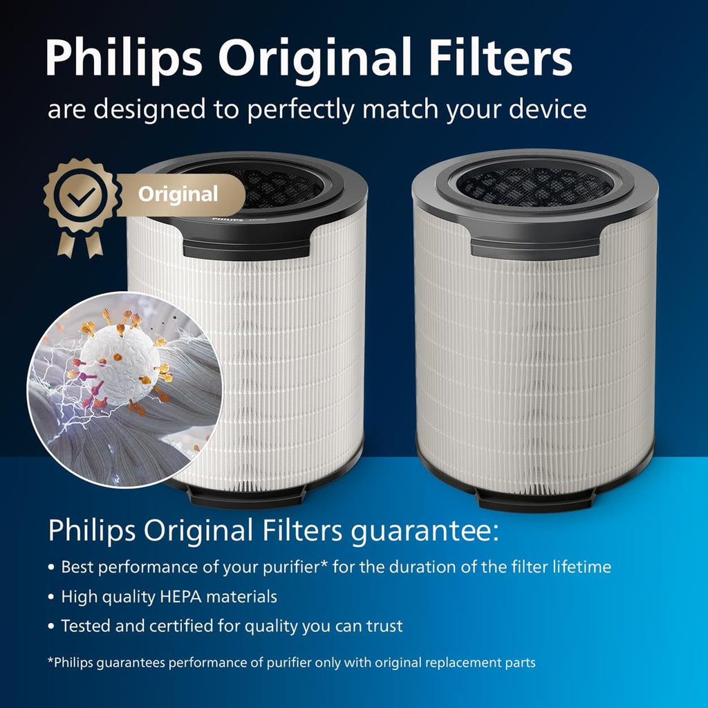 Philips 3-in-1 NanoProtect HEPA Filter for AC1715 & AC1711 (FY1700/30)