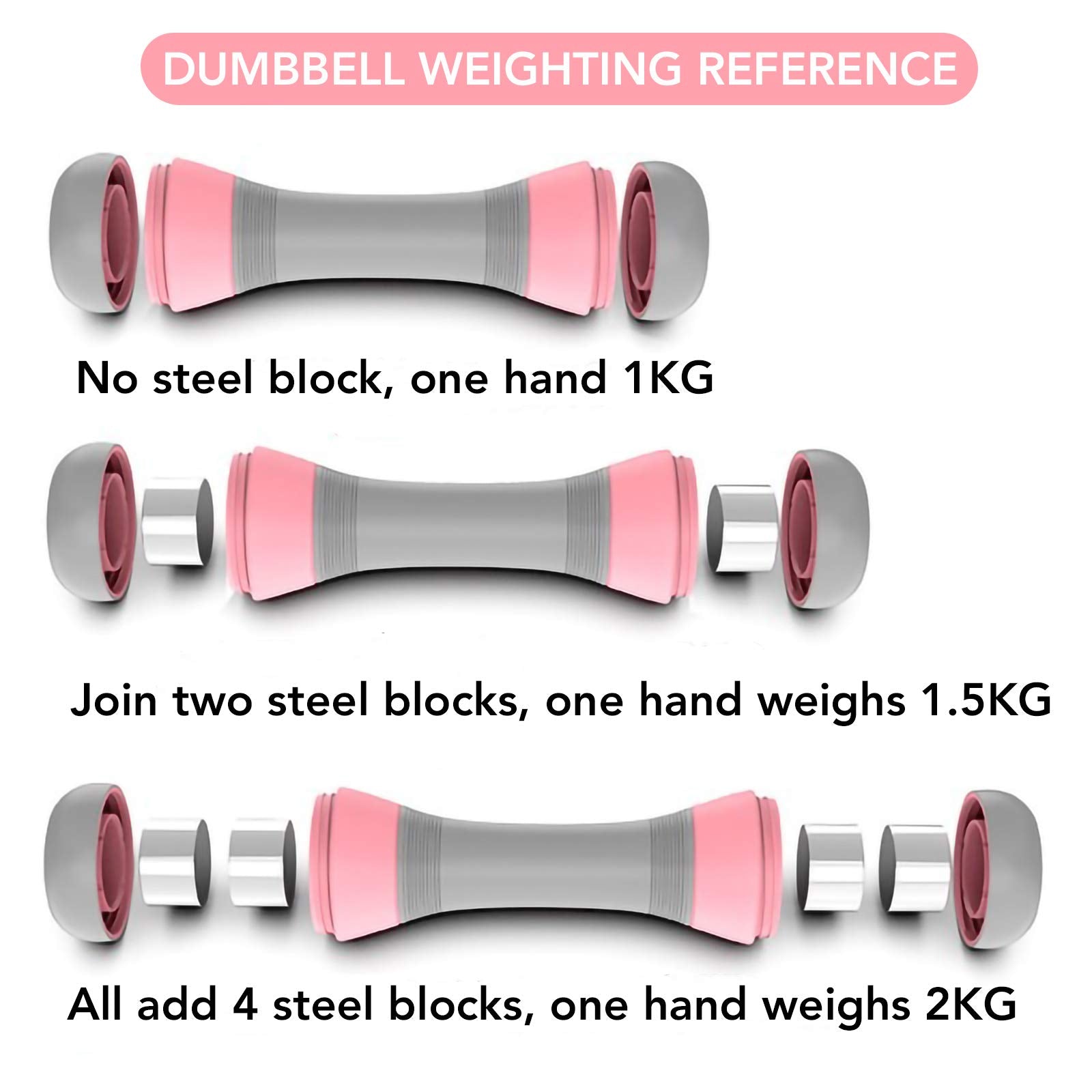 Vazillio Adjustable Dumbbells Set | 1-2kg Non-Slip Neoprene Weights