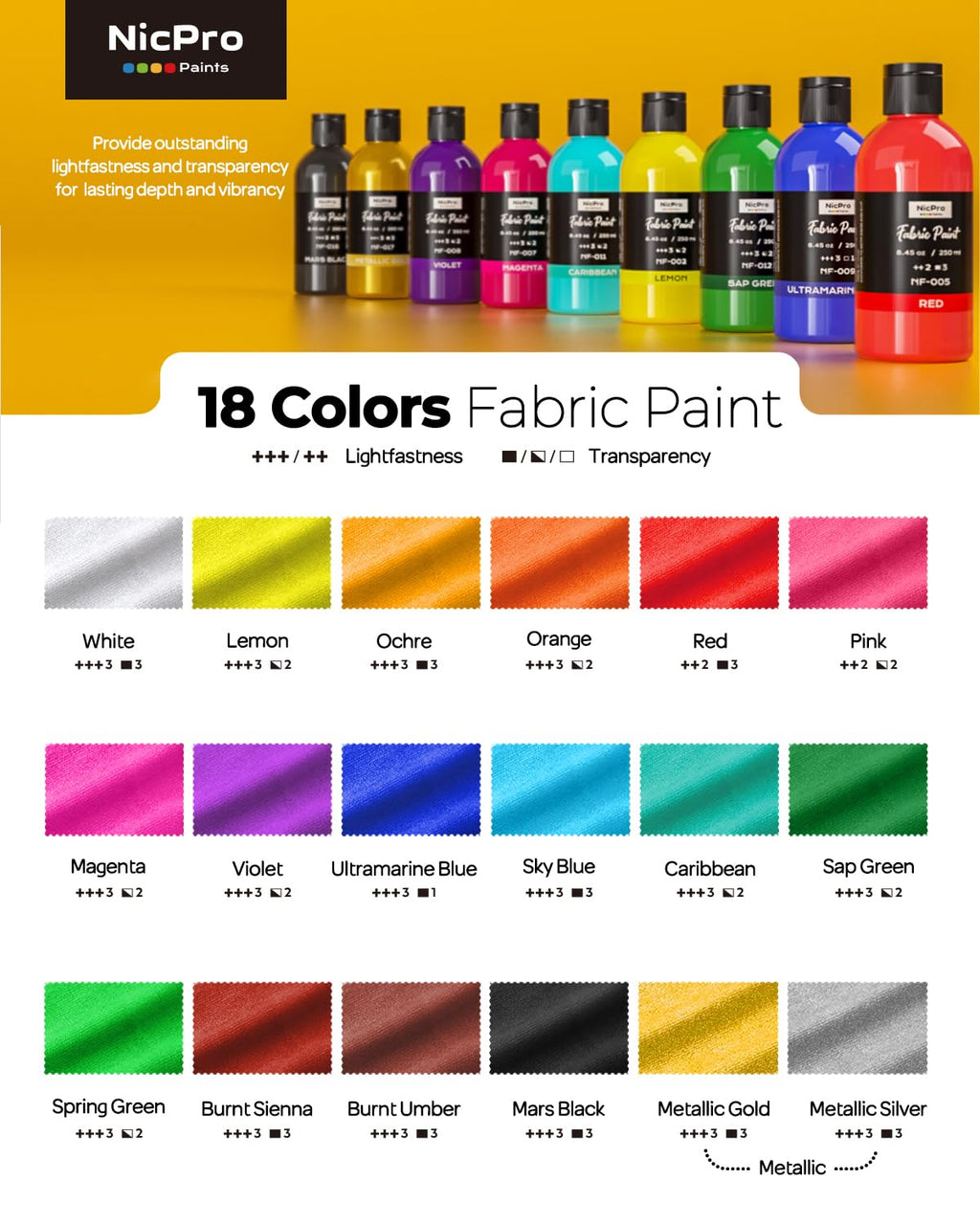 Nicpro 18 Colors Permanent Fabric Paint - 8.45oz Non-Toxic Textile Paint