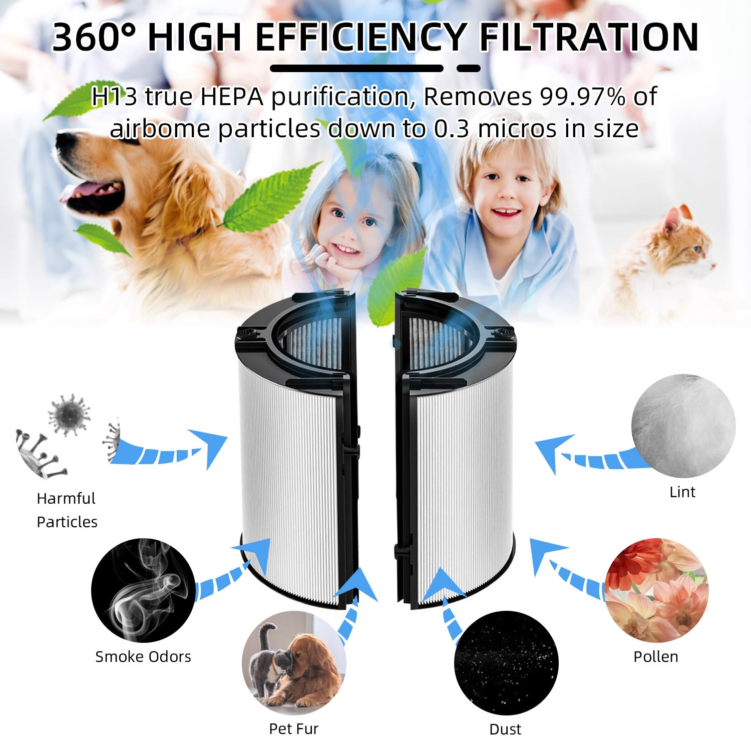 HEPA & Carbon Filter for Dyson HP04 TP04 DP04 PH04 HP07