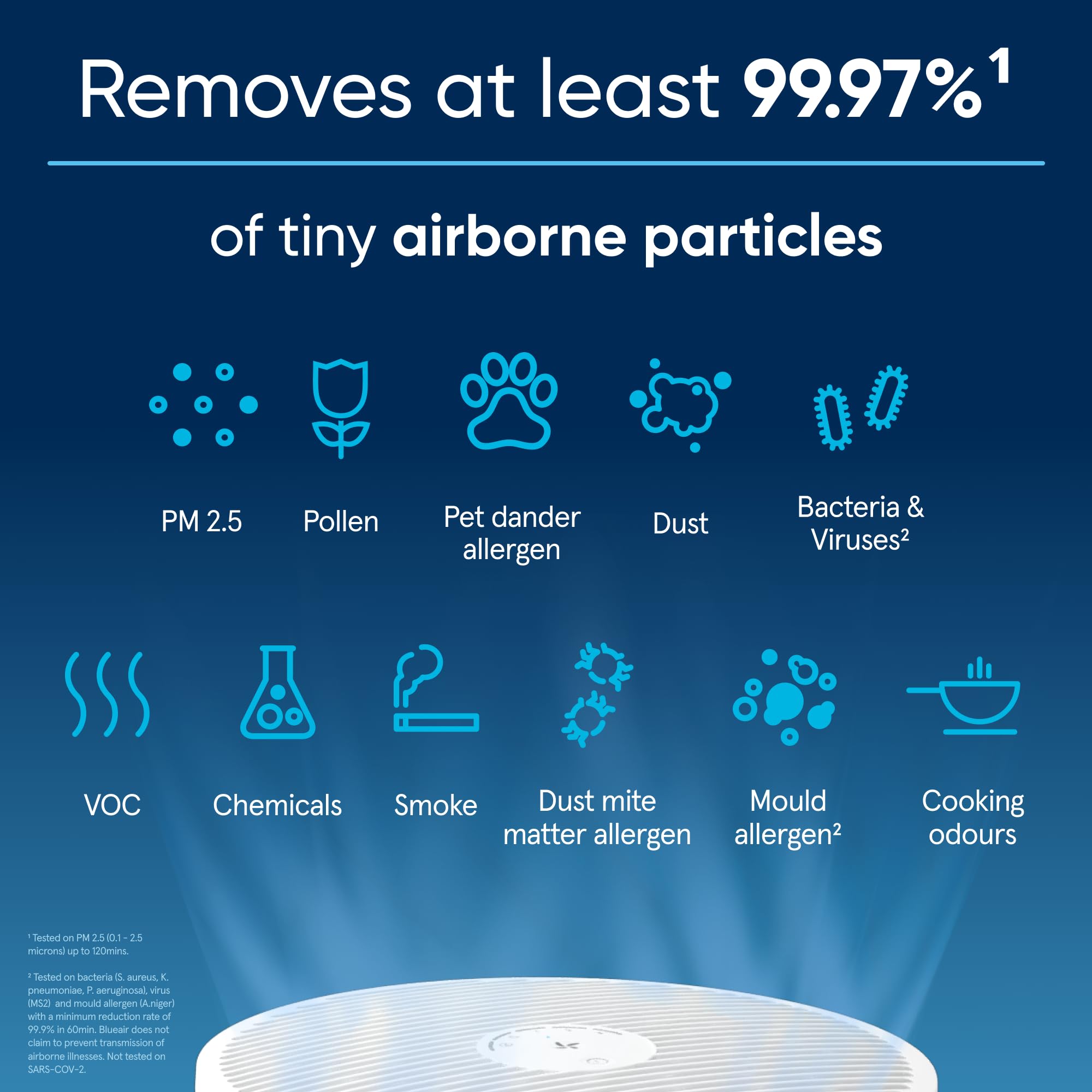 Blueair Blue Pure Mini Max Air Purifier | HEPASilent Filter for 20m2