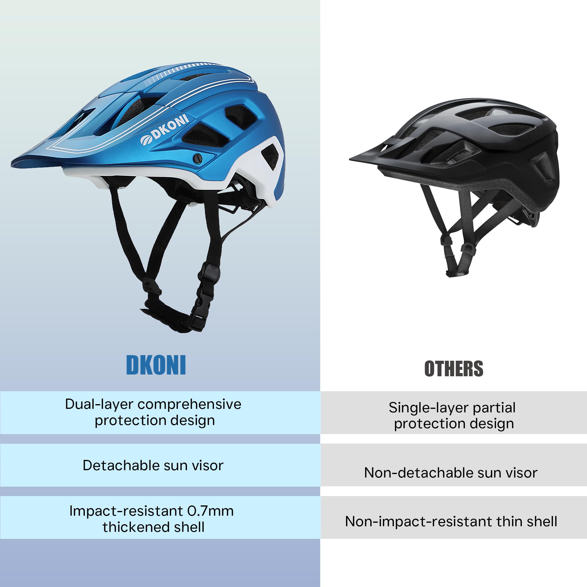 DKONI MTB Mountain Bike Helmet | Lightweight Adjustable Fit | Blue White