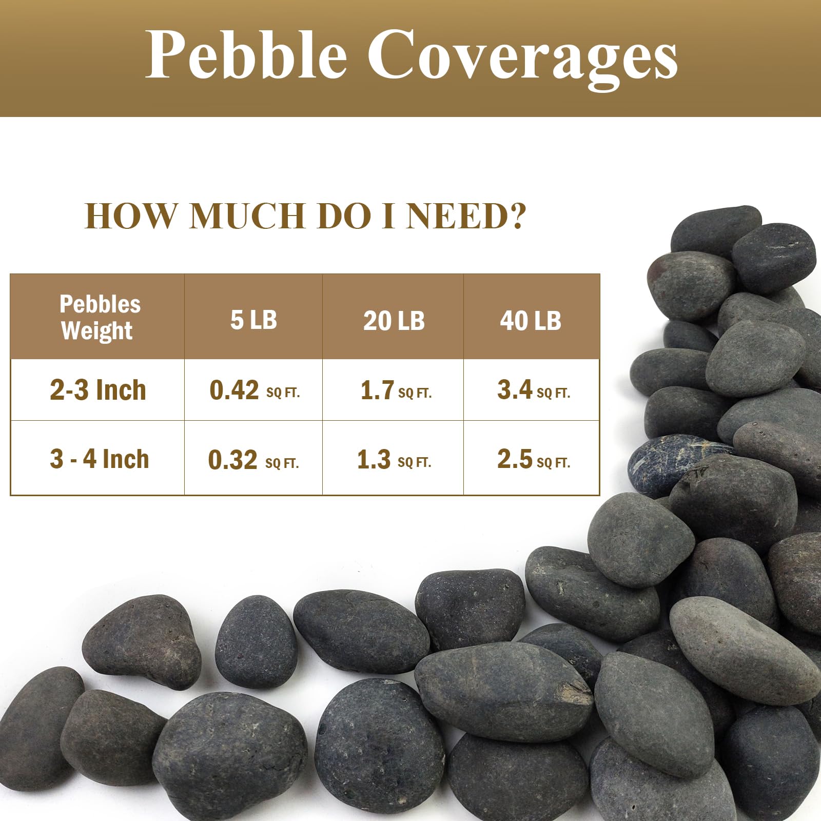 FANTIAN 20 lbs Black Garden Stones | 4-6 cm Natural Decorative Pebbles
