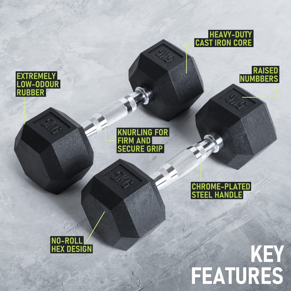 PhysKcal Poly Rubber Hex Dumbbells – Odourless Home Gym Weights