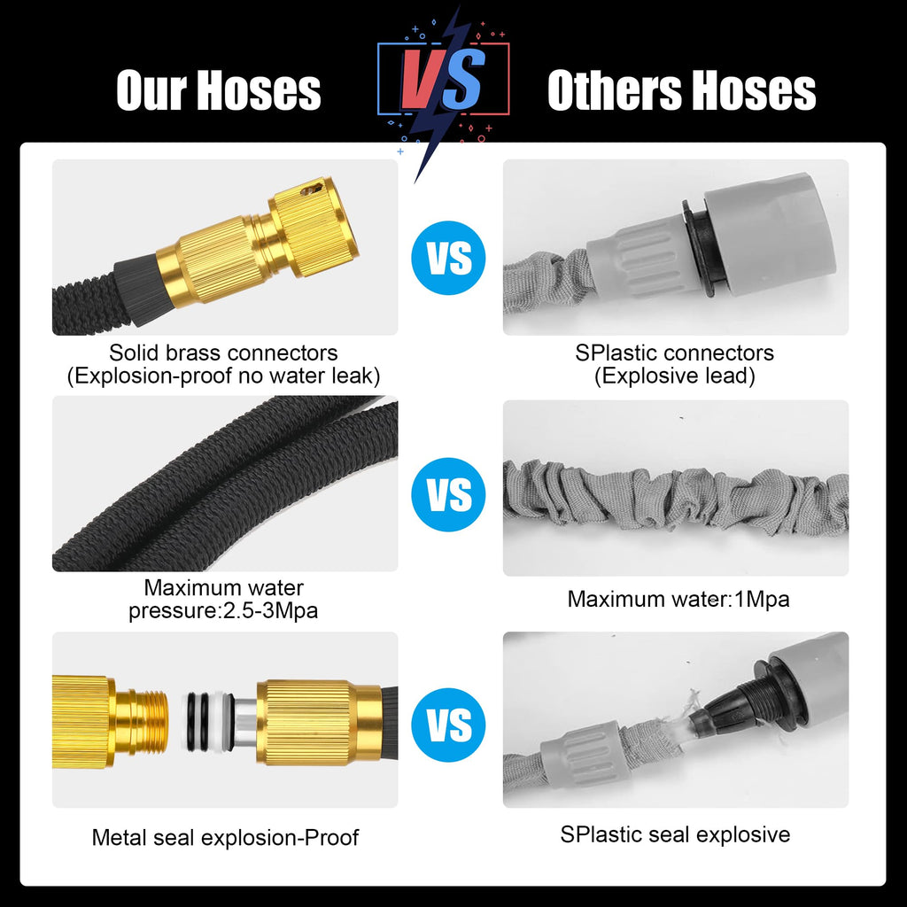 150FT Expandable Garden Hose with 10-Function Spray Nozzle