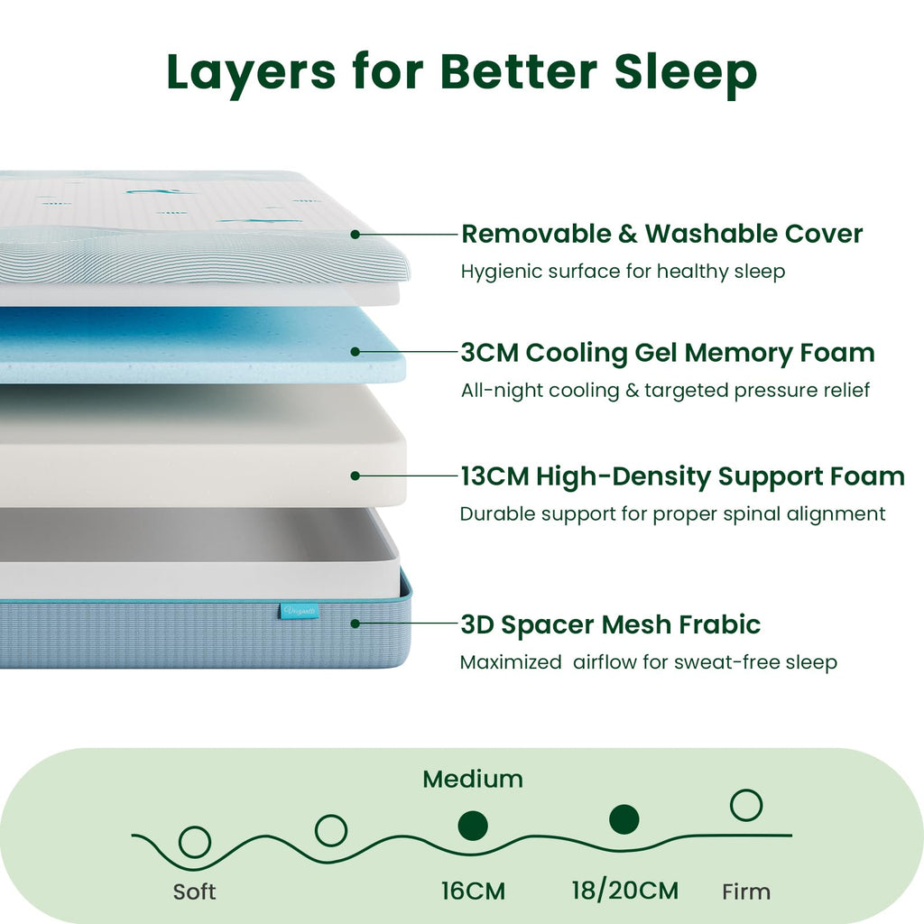 Vesgantti 16CM Ocean-Inspired Memory Foam Mattress - Single, Medium - image 3