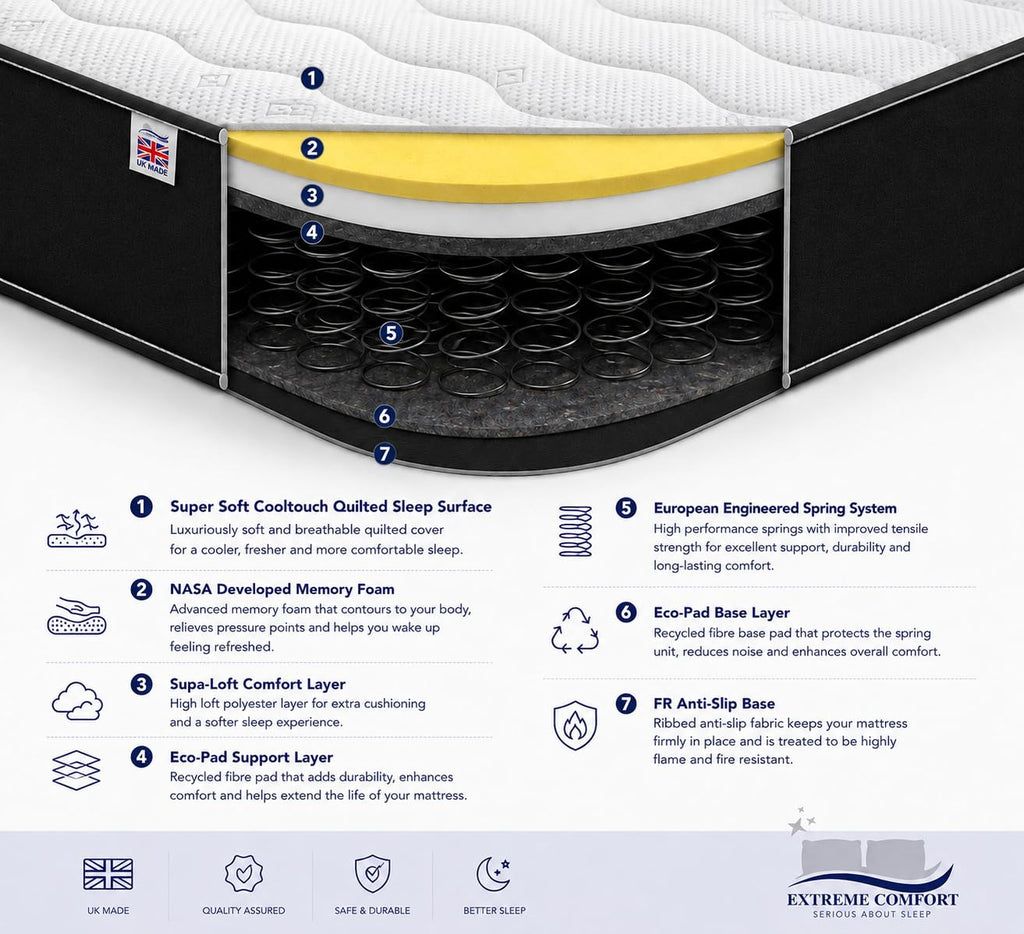 eXtreme comfort ltd Cooltouch Colours Black King Size Mattress - image 4