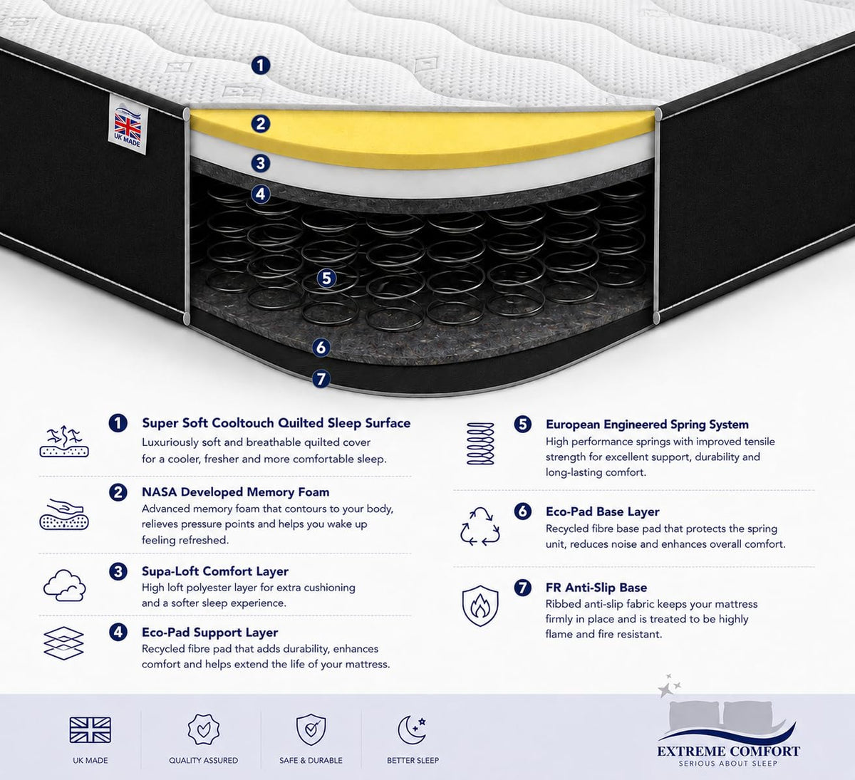 eXtreme comfort ltd Cooltouch Colours Black King Size Mattress - image 4