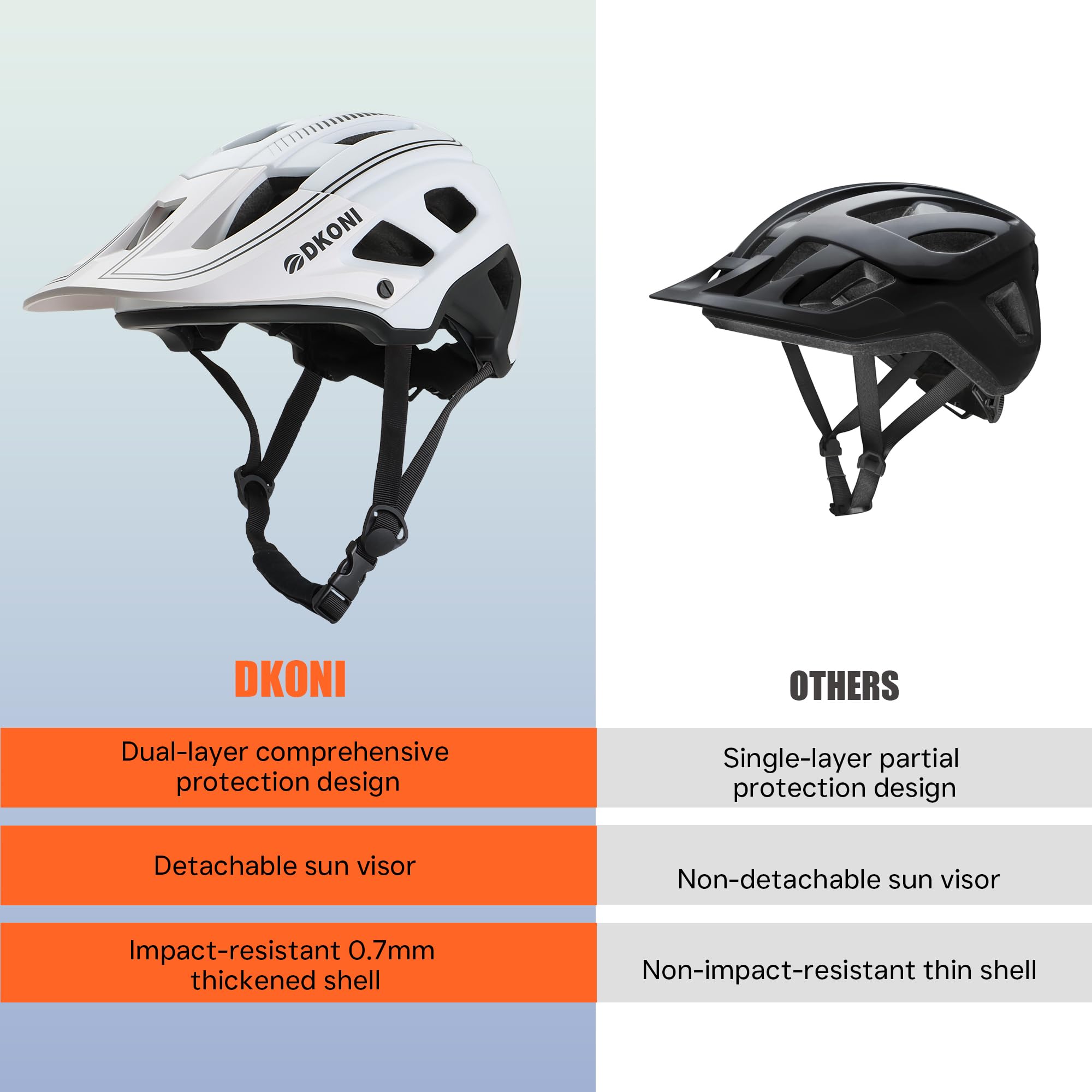 DKONI MTB Mountain Bike Helmet | Adjustable Lightweight Unisex Design