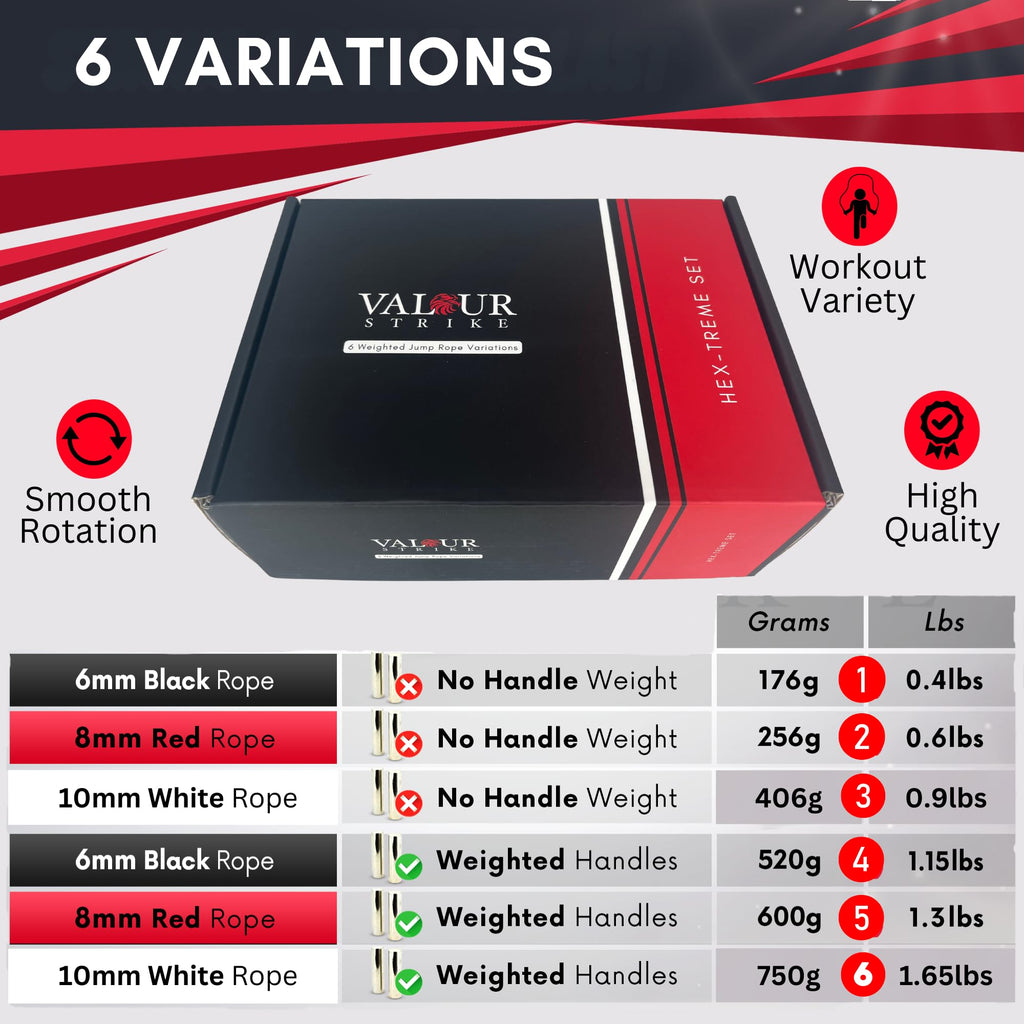Valour Strike HEX-TREME Weighted Skipping Rope Set | 3 Ropes & Handles