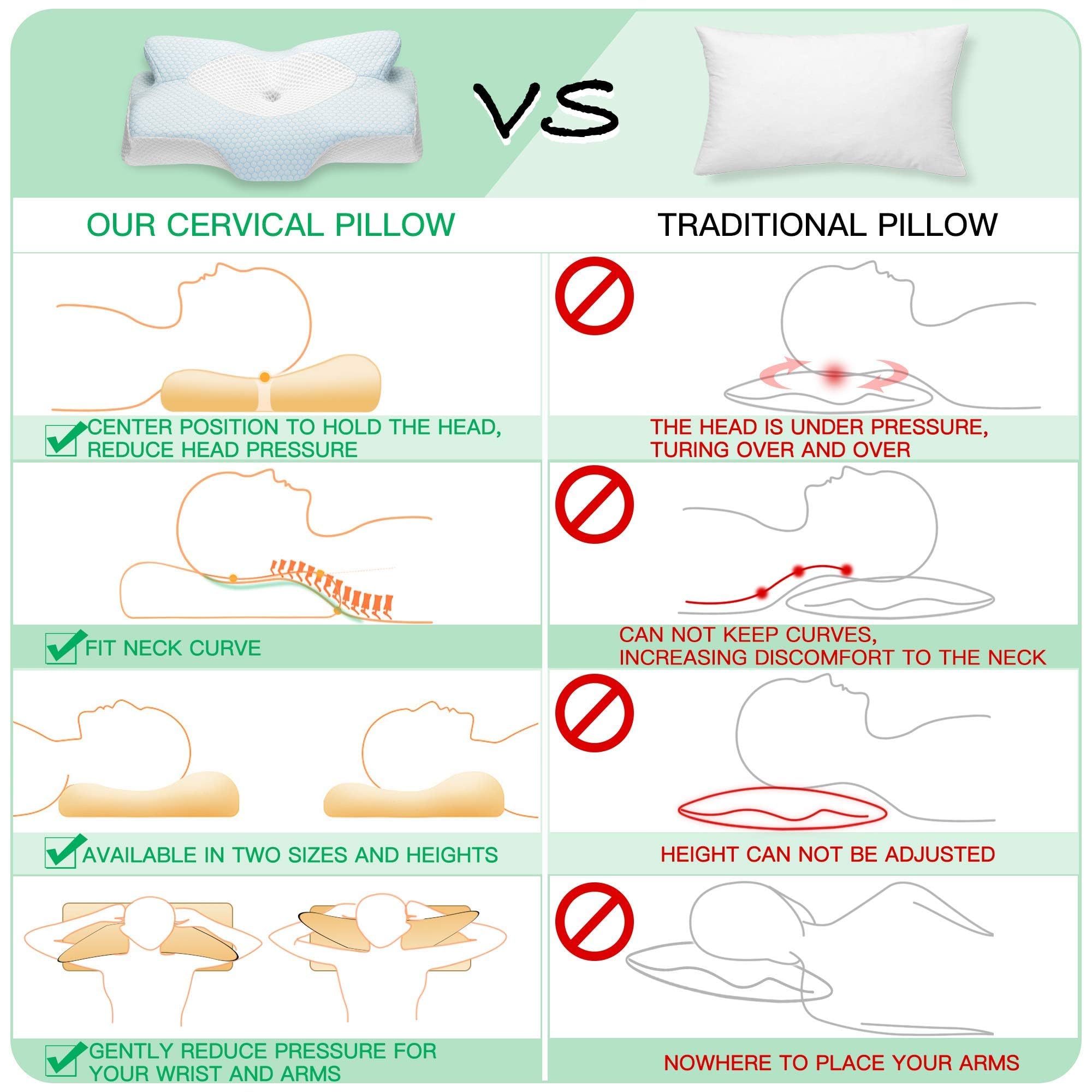 Elviros Cervical Memory Foam Pillow – Orthopedic Neck Support for Pain