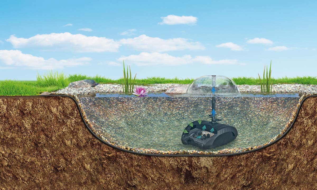 Pontec PonDuett 3000 Underwater Pond Filter and Water Feature Pump